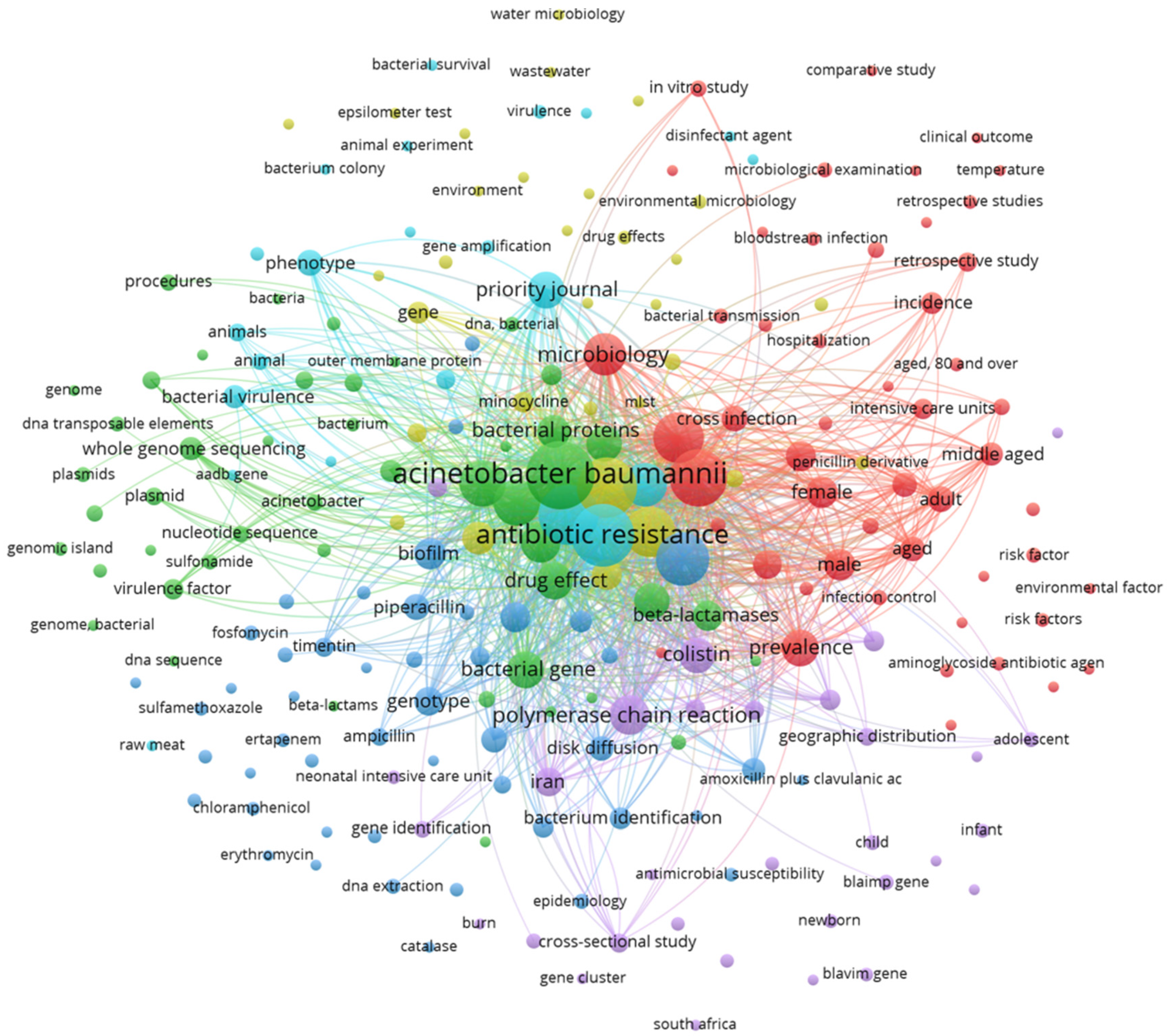 Microorganisms 12 00644 g002