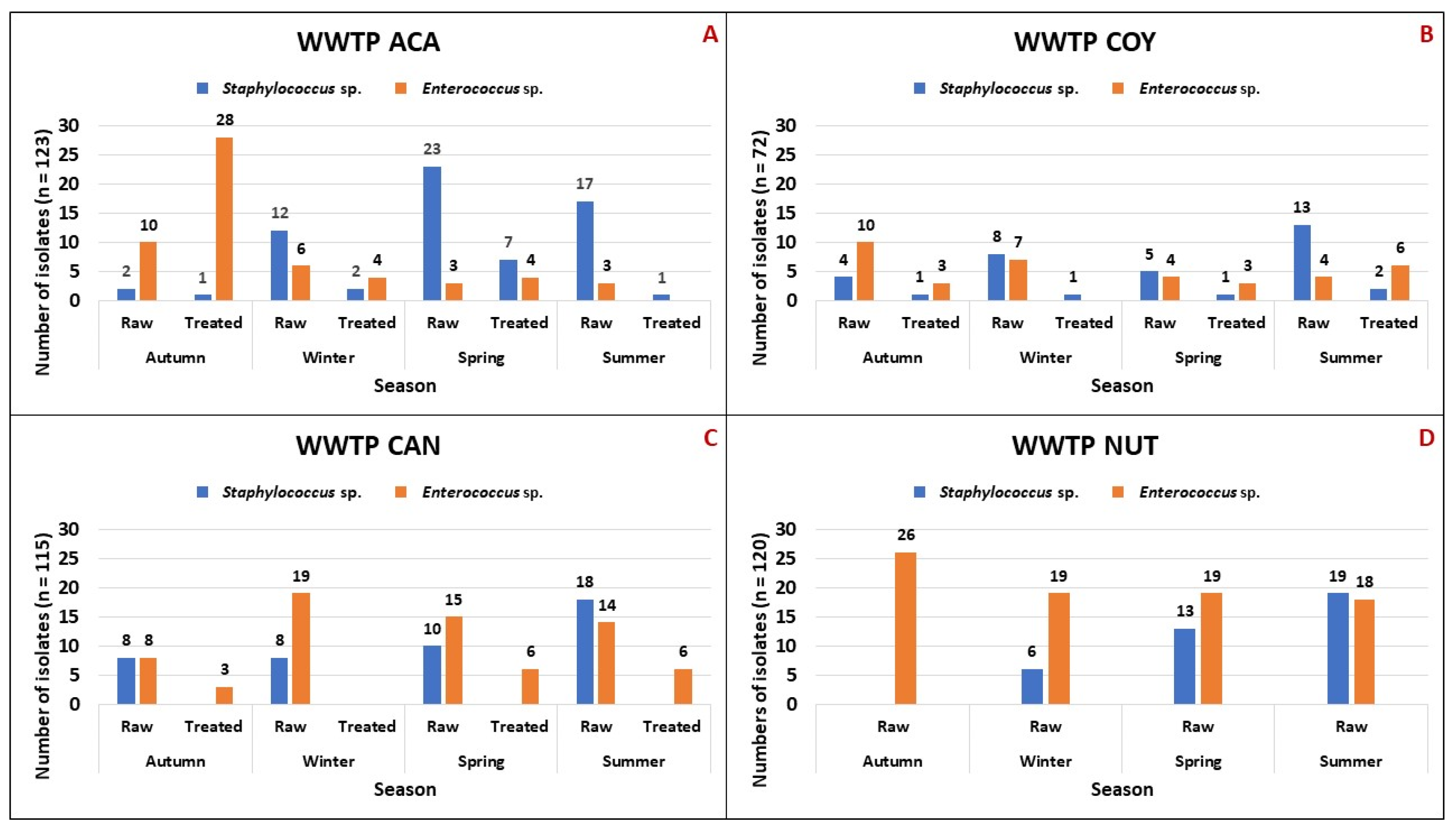 Microorganisms 12 00645 g001