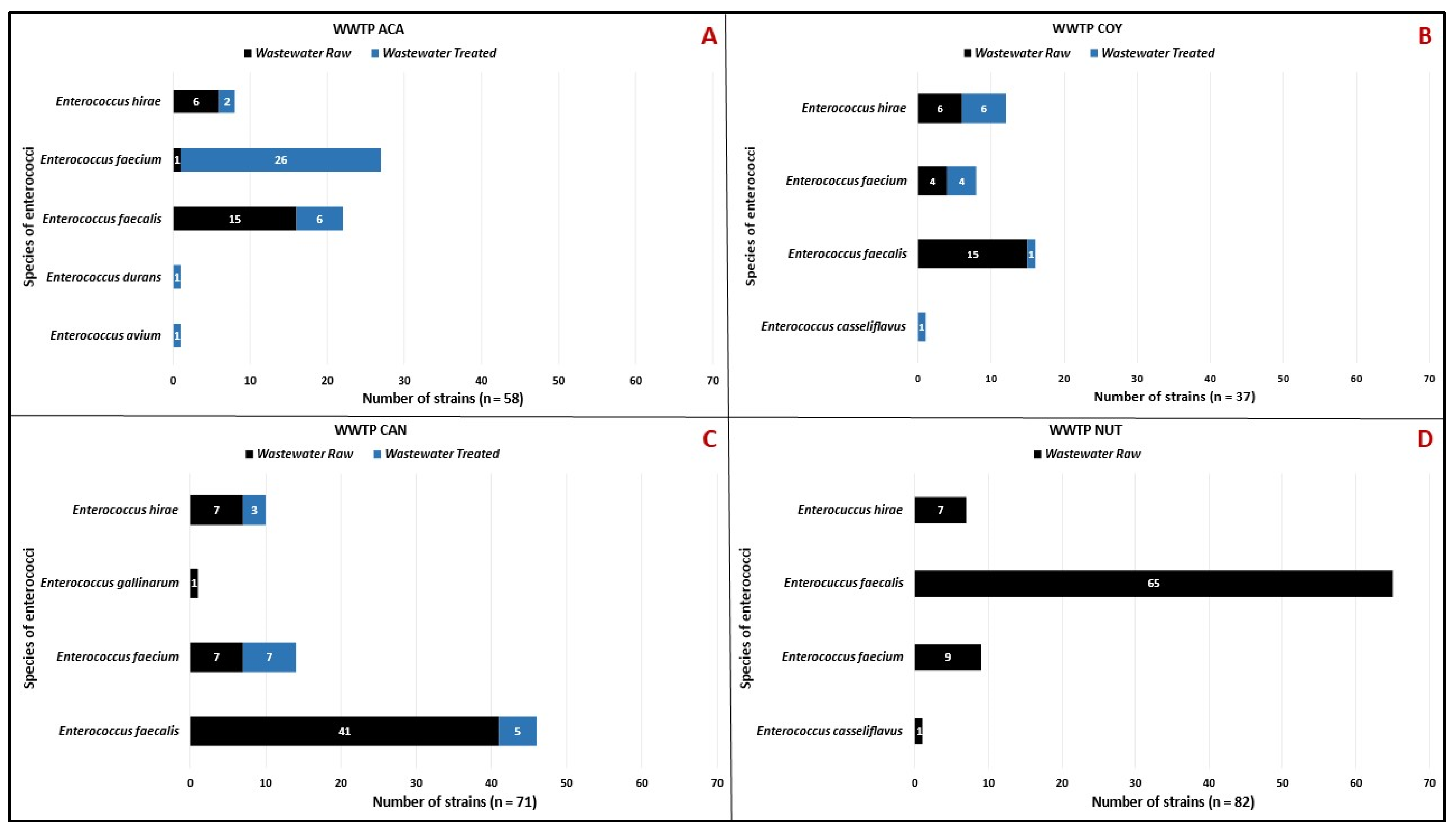 Microorganisms 12 00645 g004
