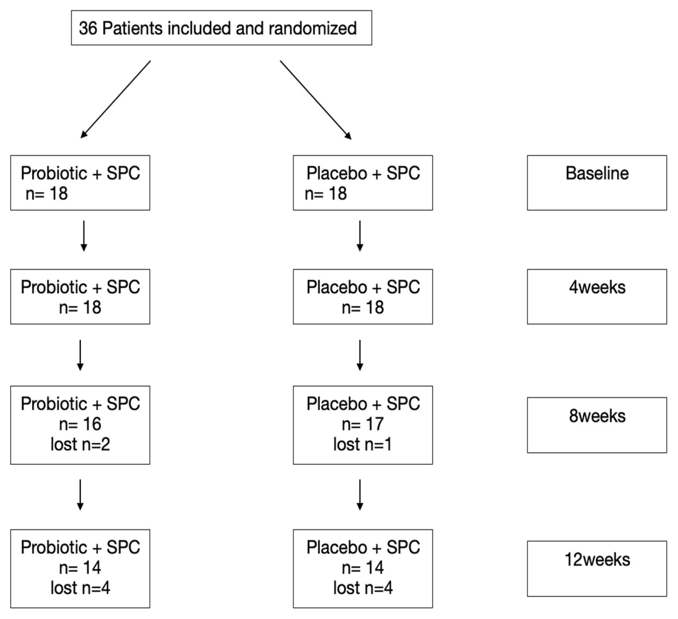 Microorganisms 12 00648 g001