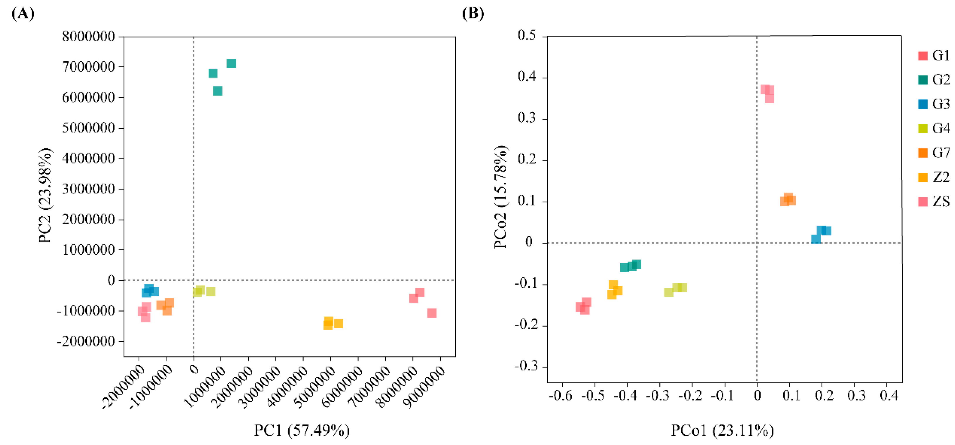 Microorganisms 12 00650 g003