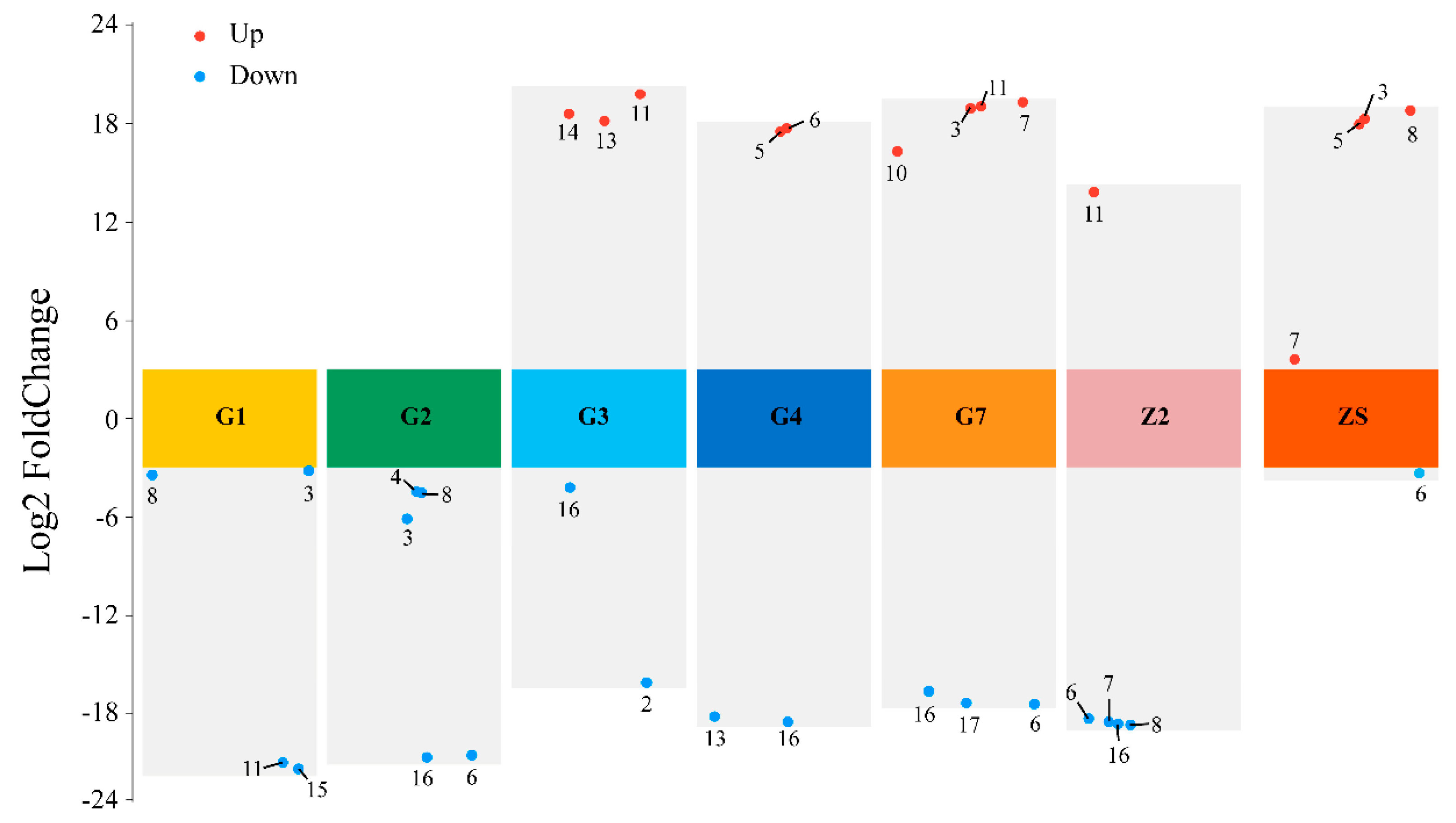 Microorganisms 12 00650 g004