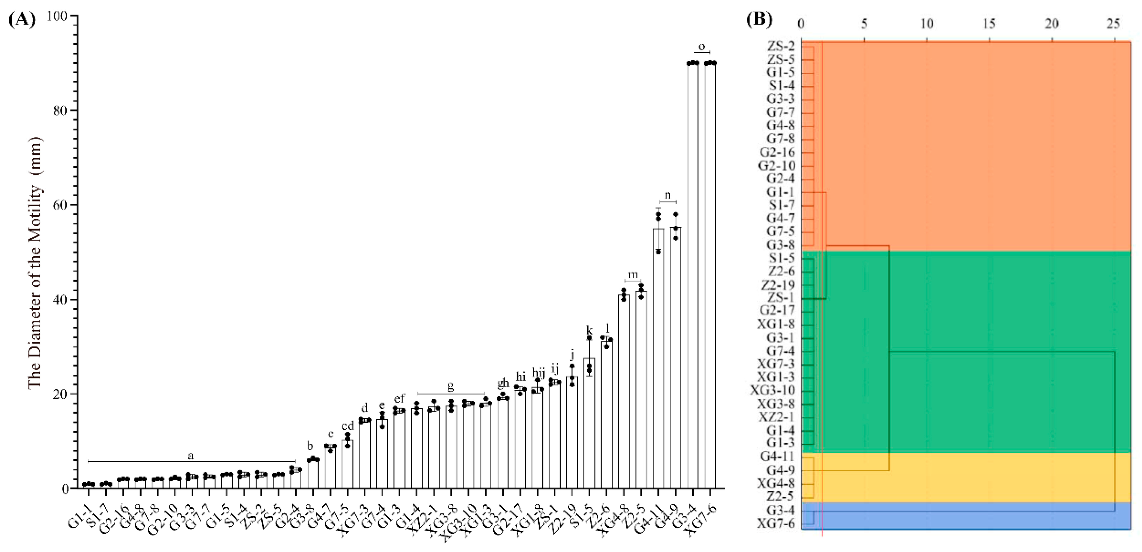 Microorganisms 12 00650 g006