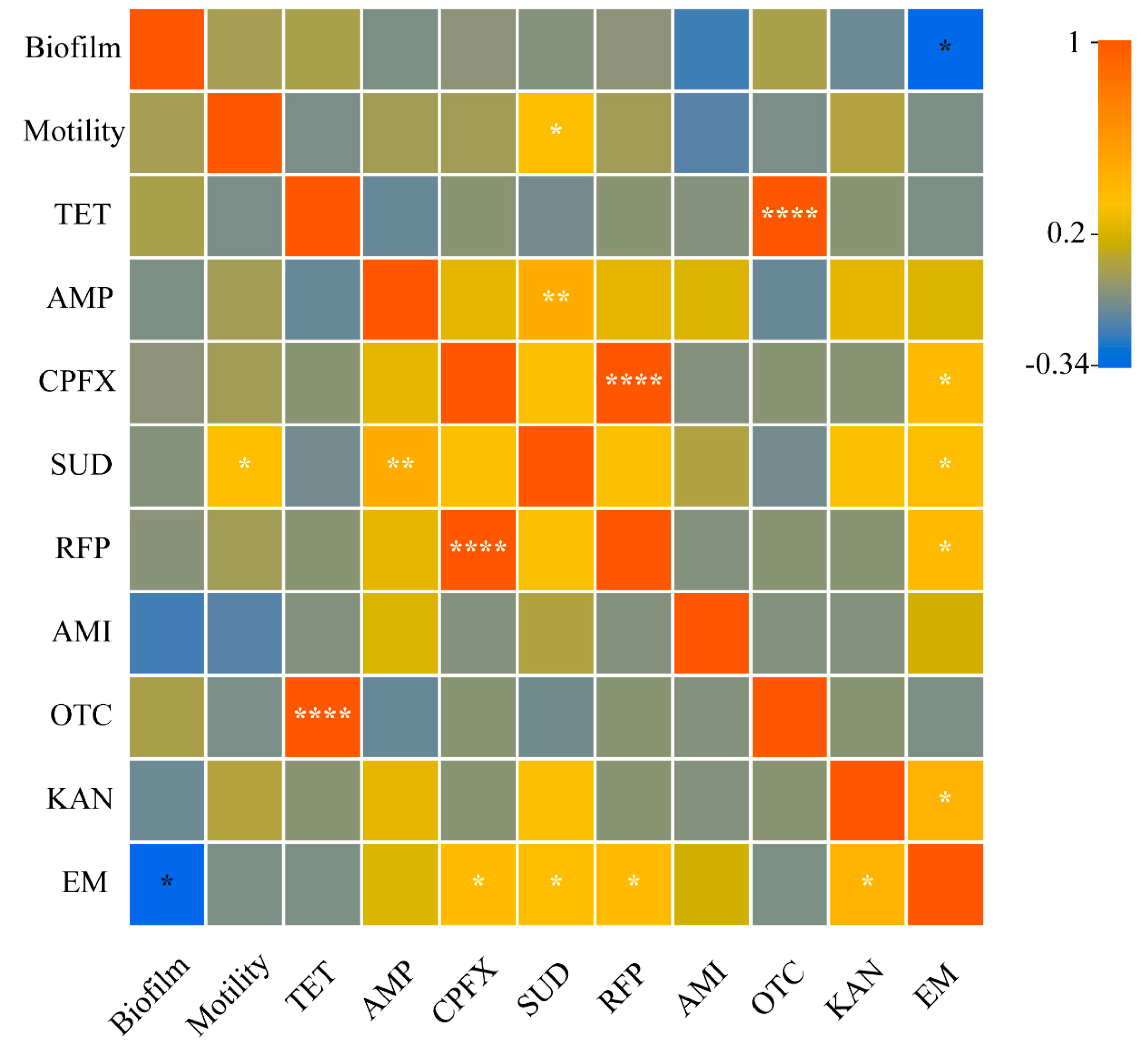 Microorganisms 12 00650 g008