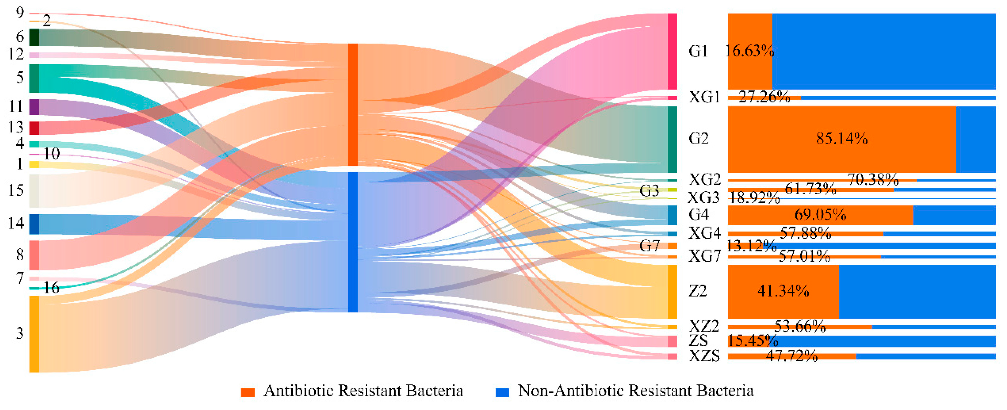 Microorganisms 12 00650 g009