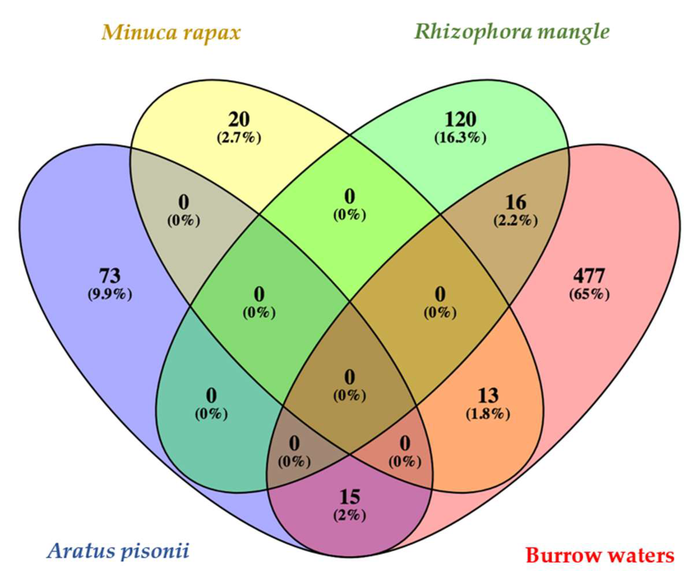 Microorganisms 12 00652 g004 Microorganisms 12 00652 g004
