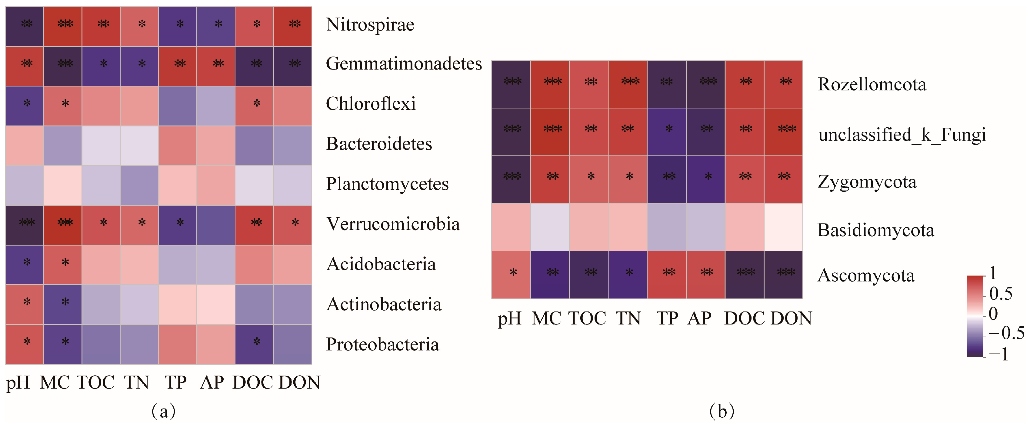 Microorganisms 12 00656 g004 Microorganisms 12 00656 g004