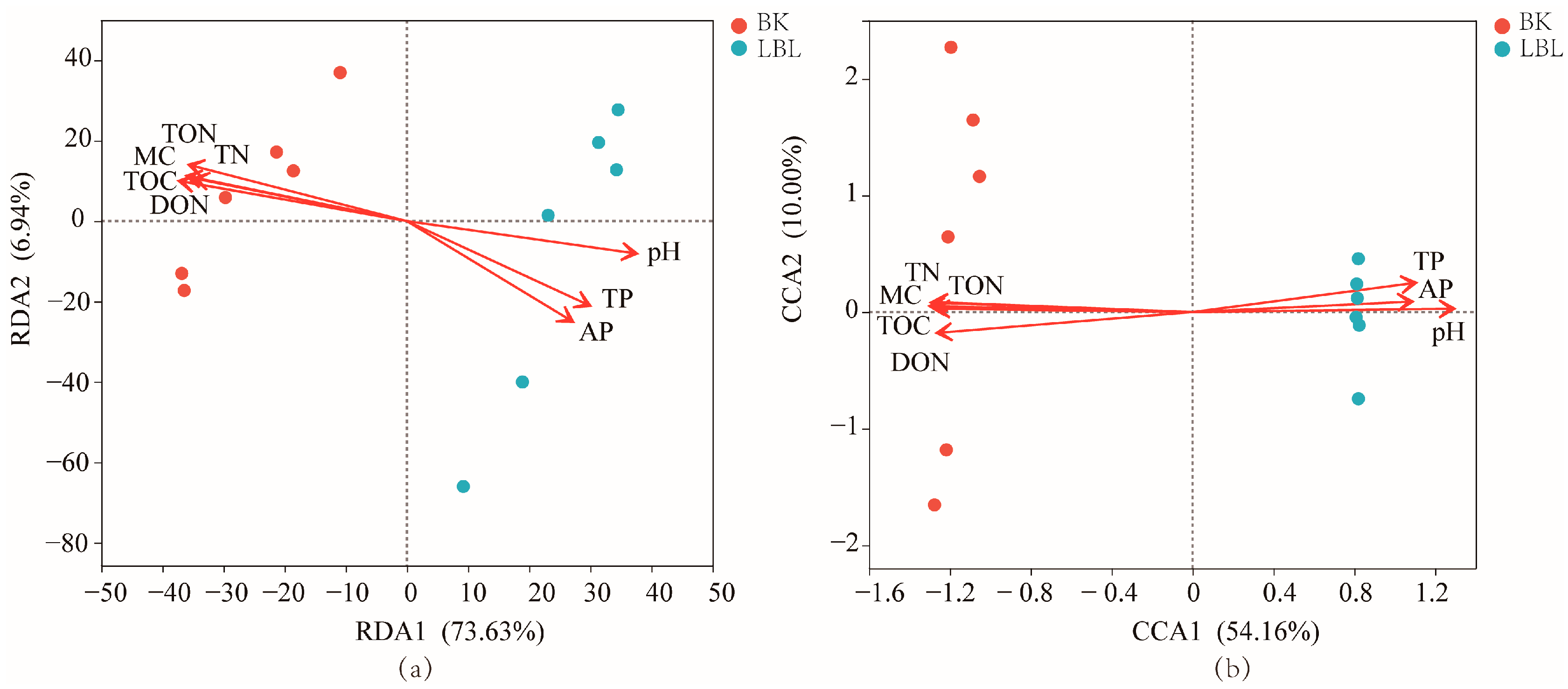 Microorganisms 12 00656 g005 Microorganisms 12 00656 g005