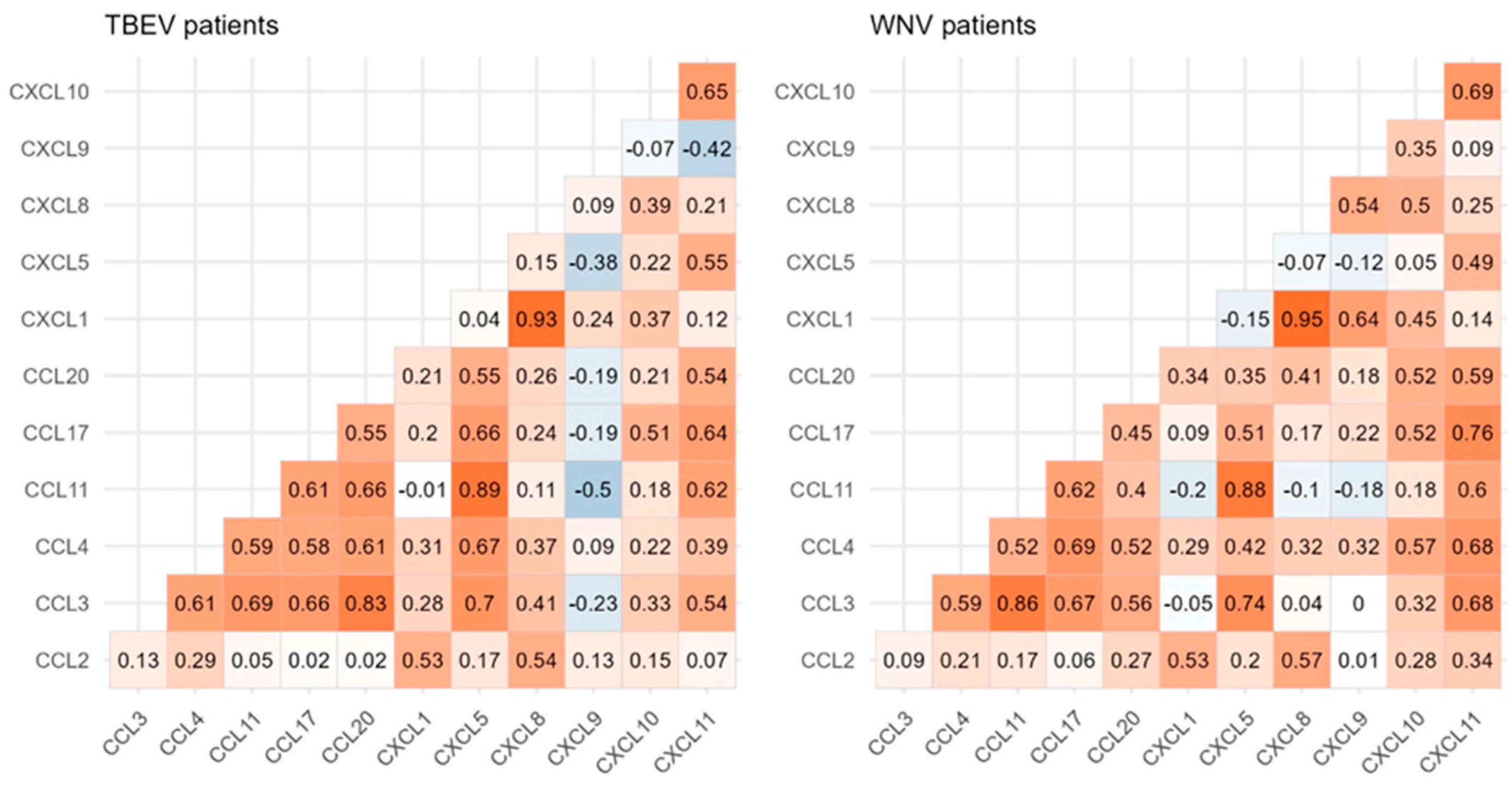 Microorganisms 12 00657 g002