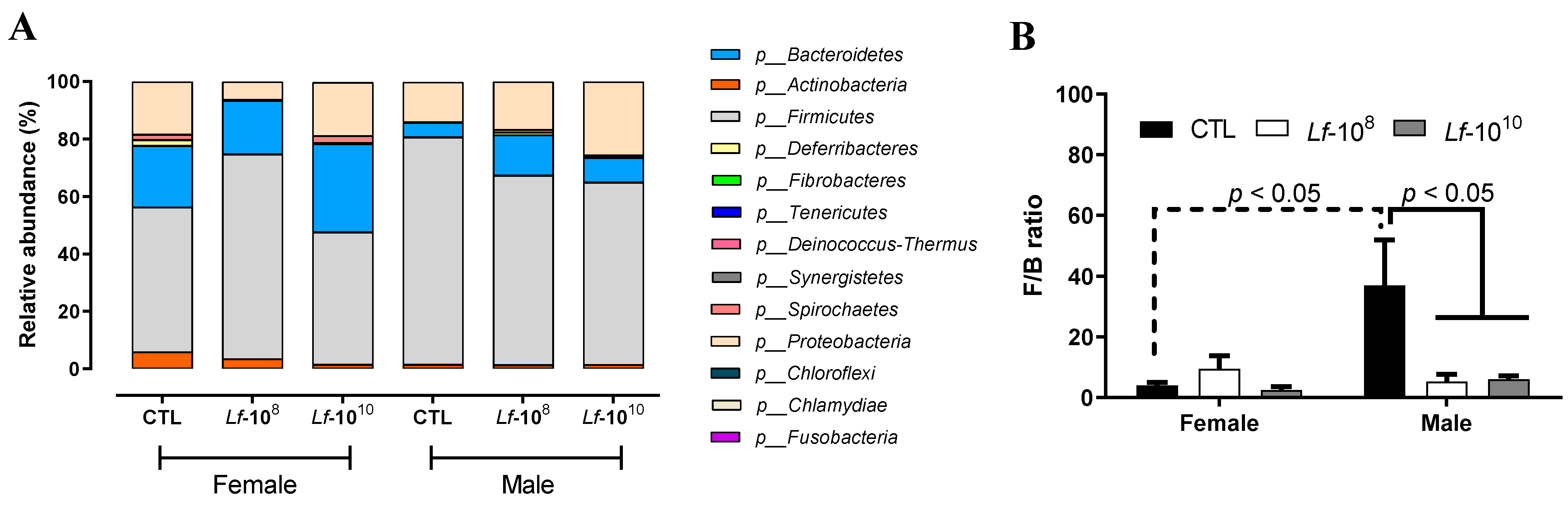 Microorganisms 12 00659 g001