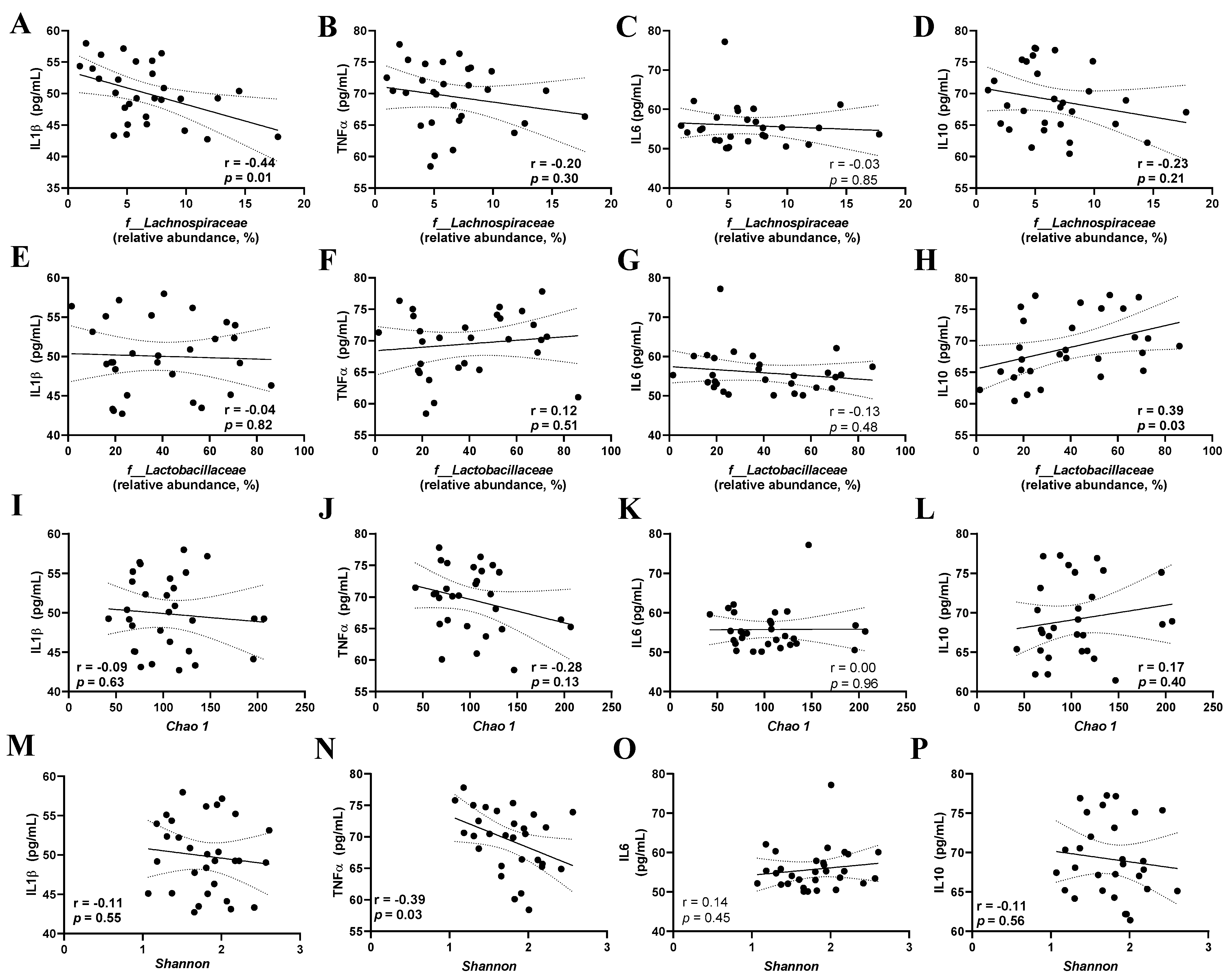 Microorganisms 12 00659 g005