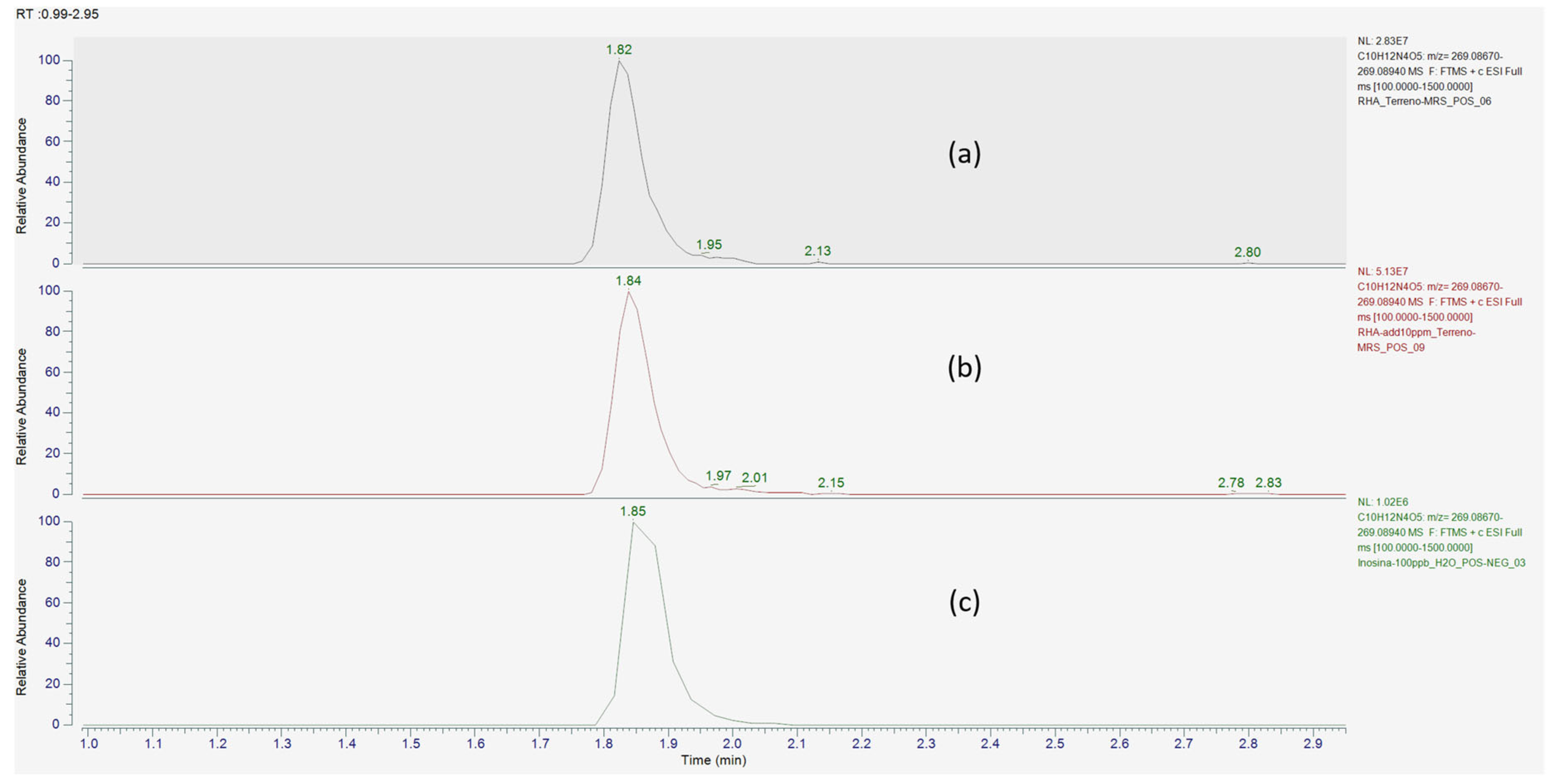 Microorganisms 12 00662 g003 Microorganisms 12 00662 g003