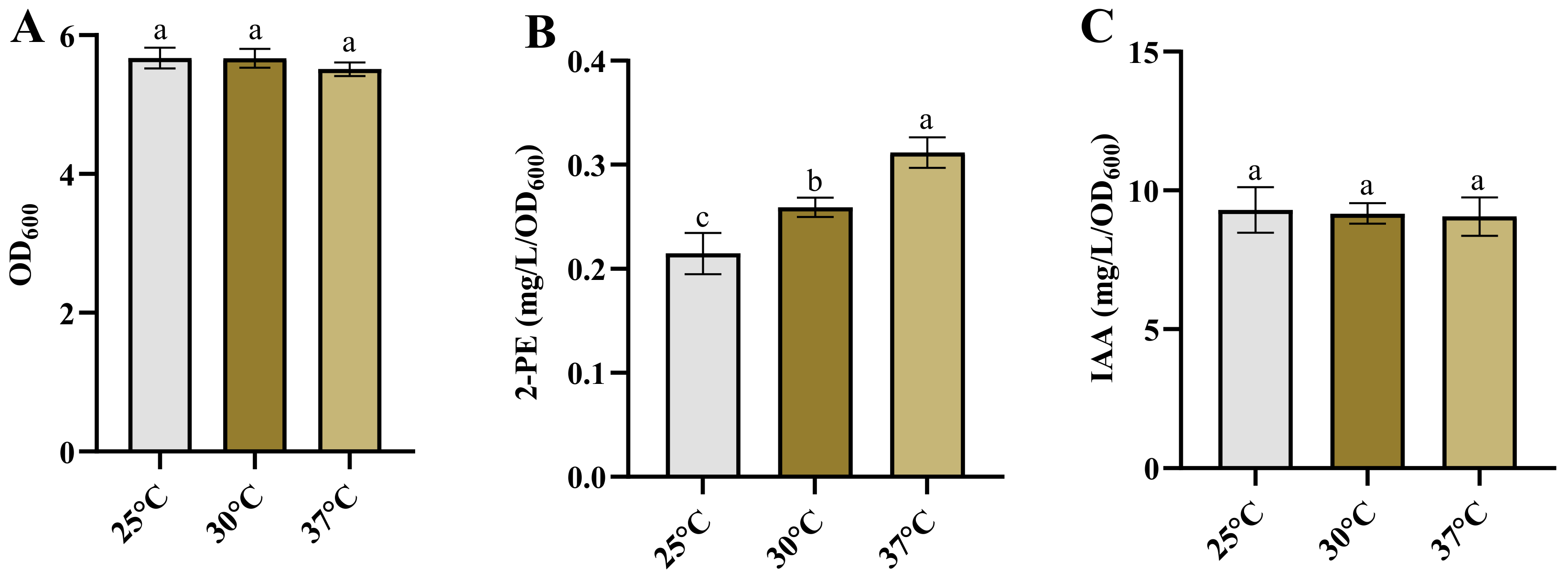 Microorganisms 12 00663 g003