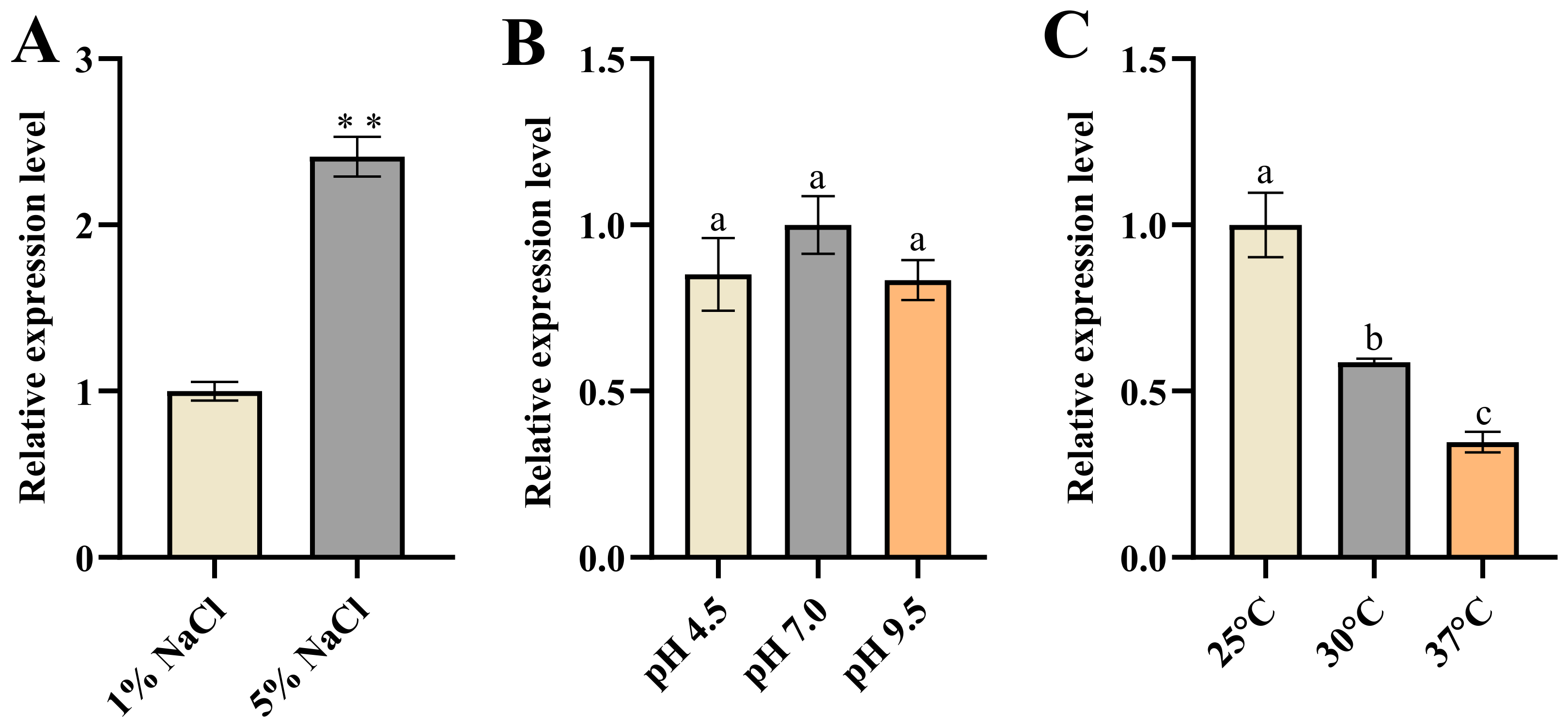 Microorganisms 12 00663 g004