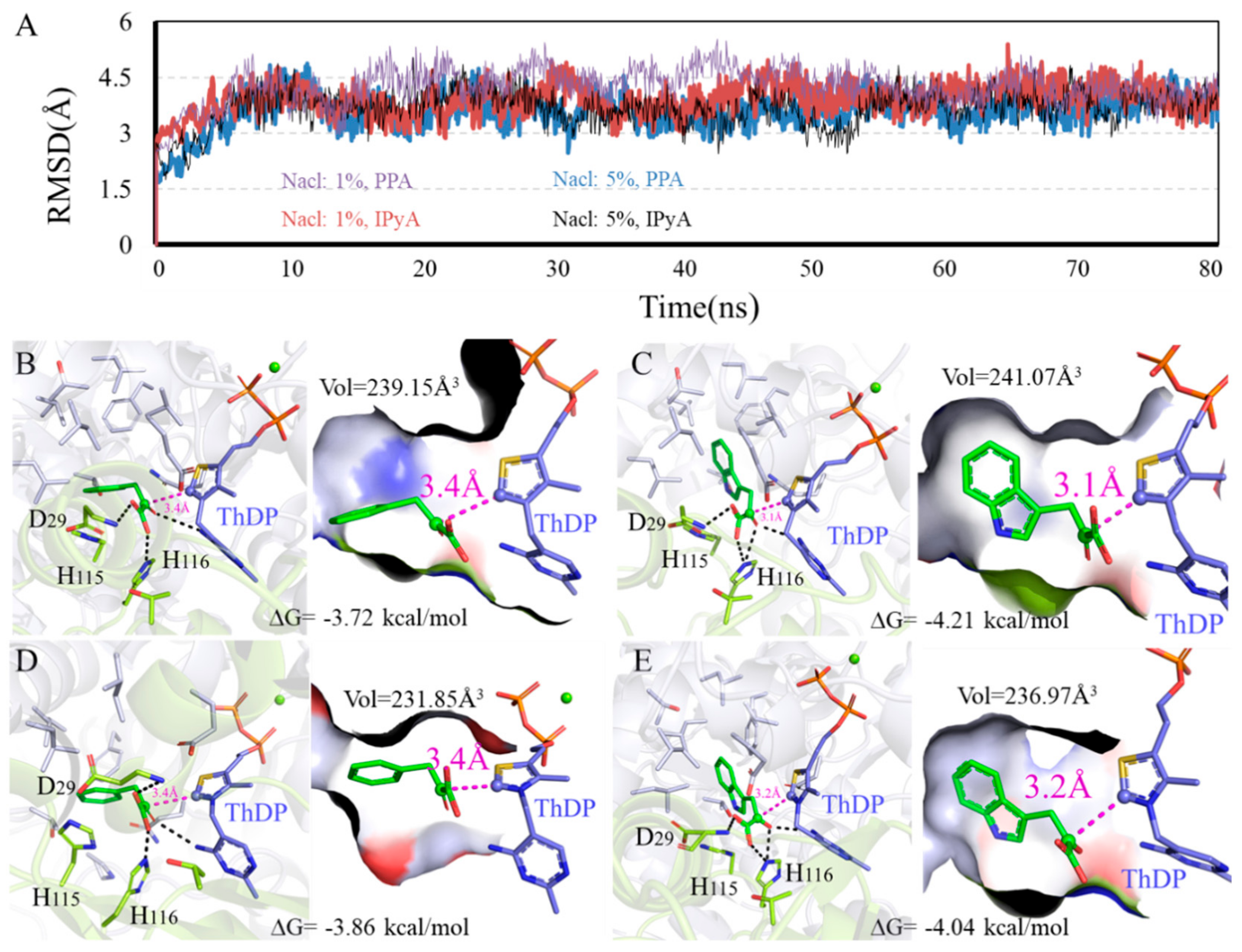 Microorganisms 12 00663 g005