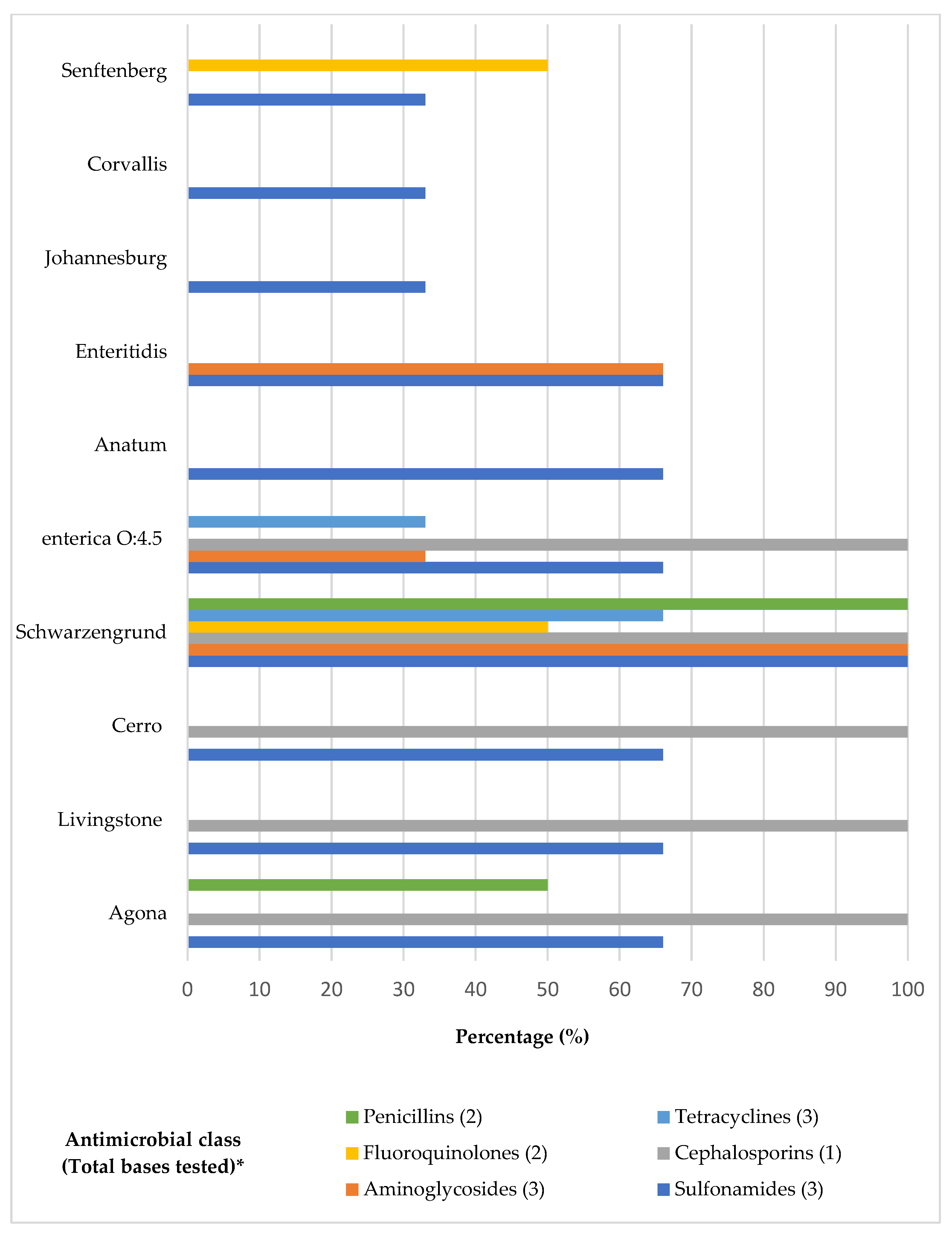 Microorganisms 12 00669 g002