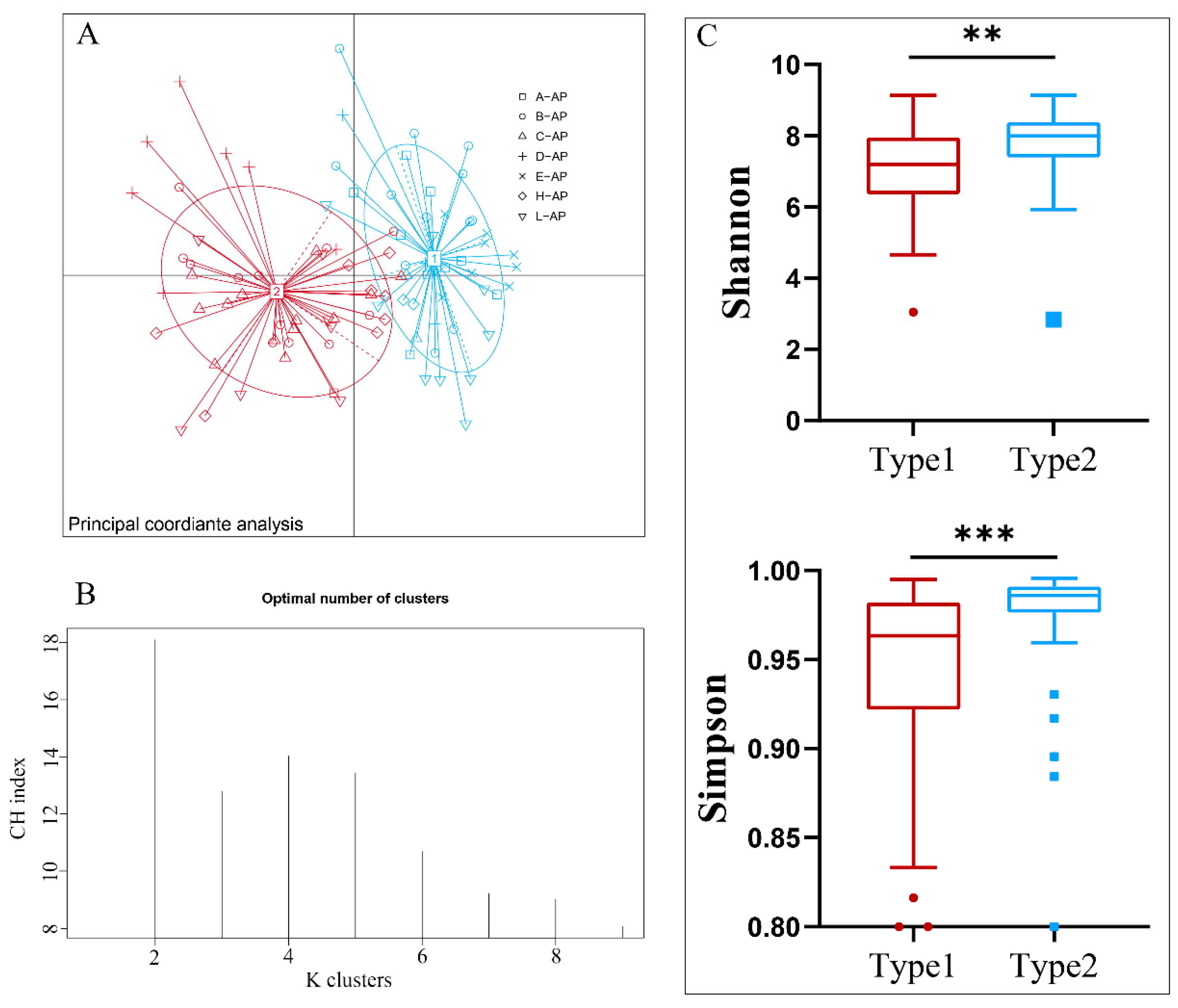 Microorganisms 12 00671 g002