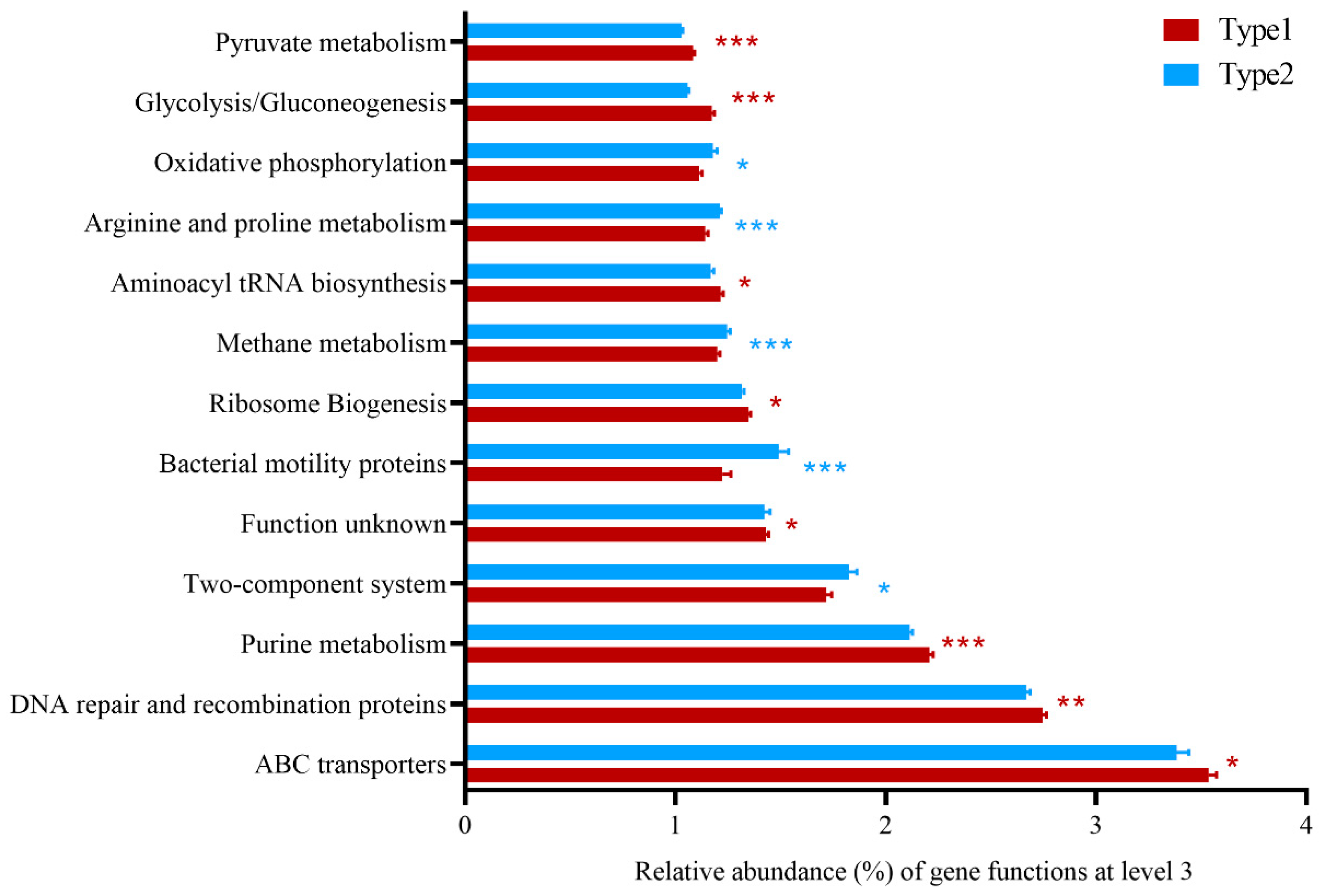 Microorganisms 12 00671 g005