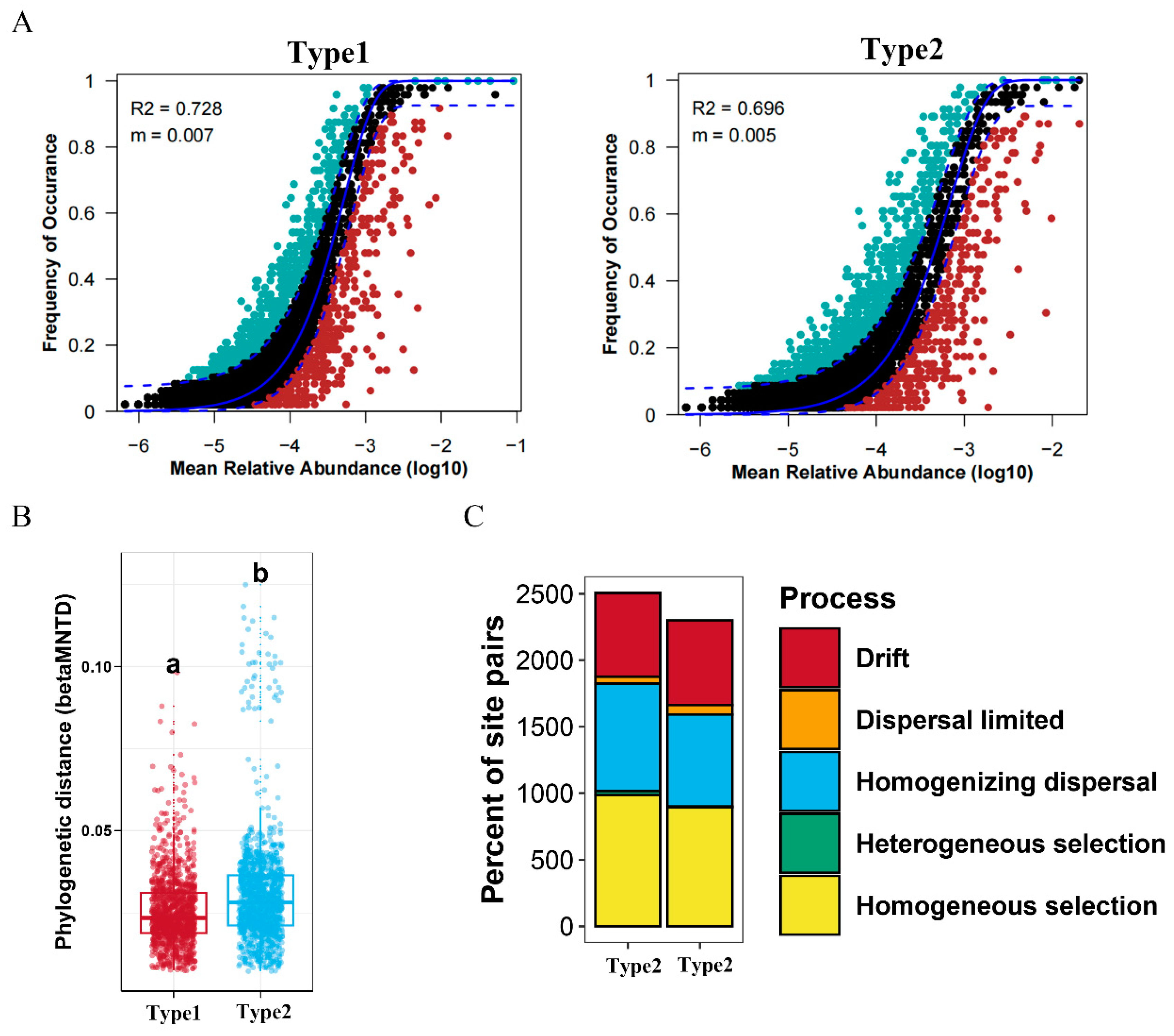 Microorganisms 12 00671 g007
