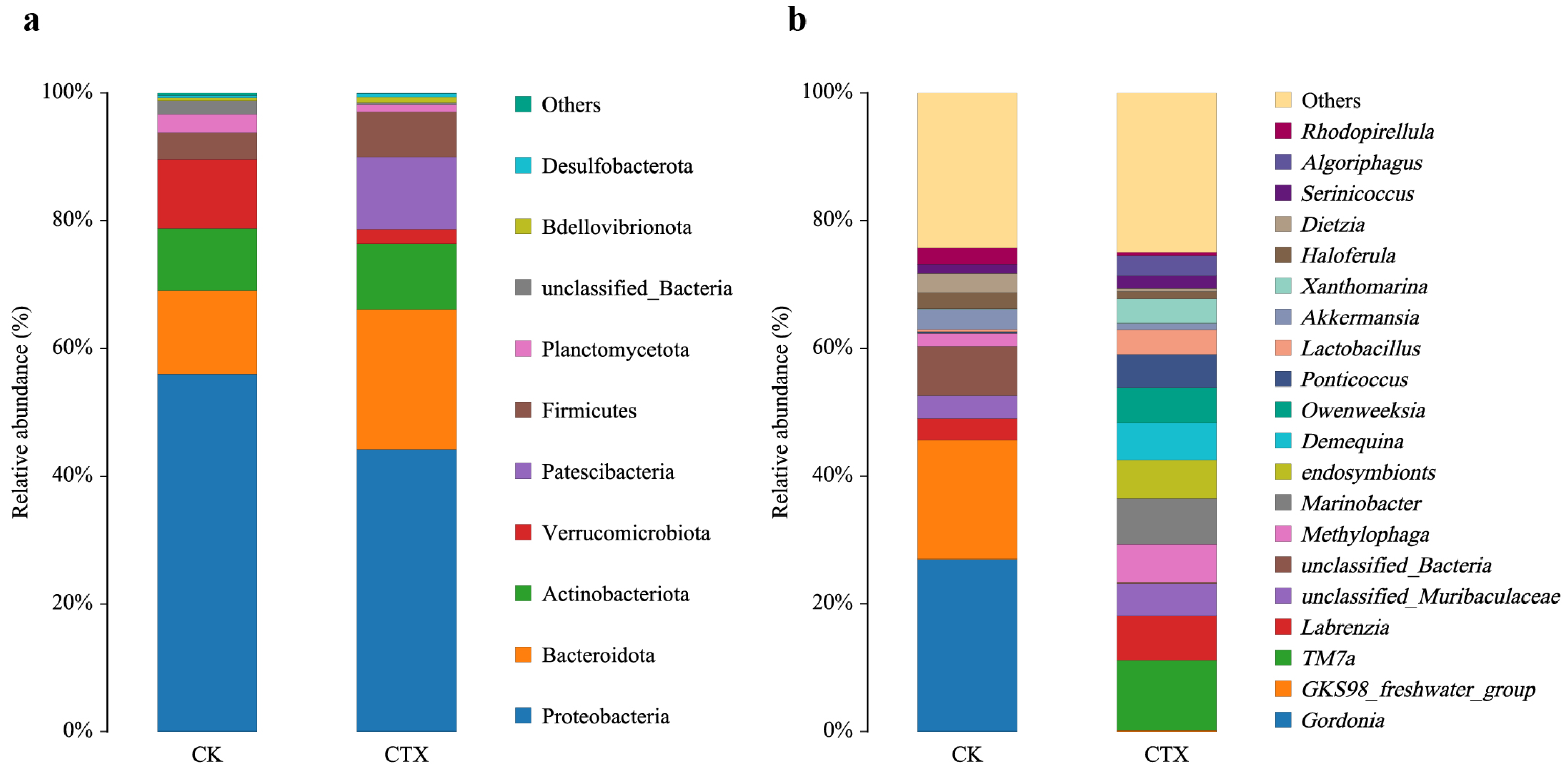 Microorganisms 12 00675 g004