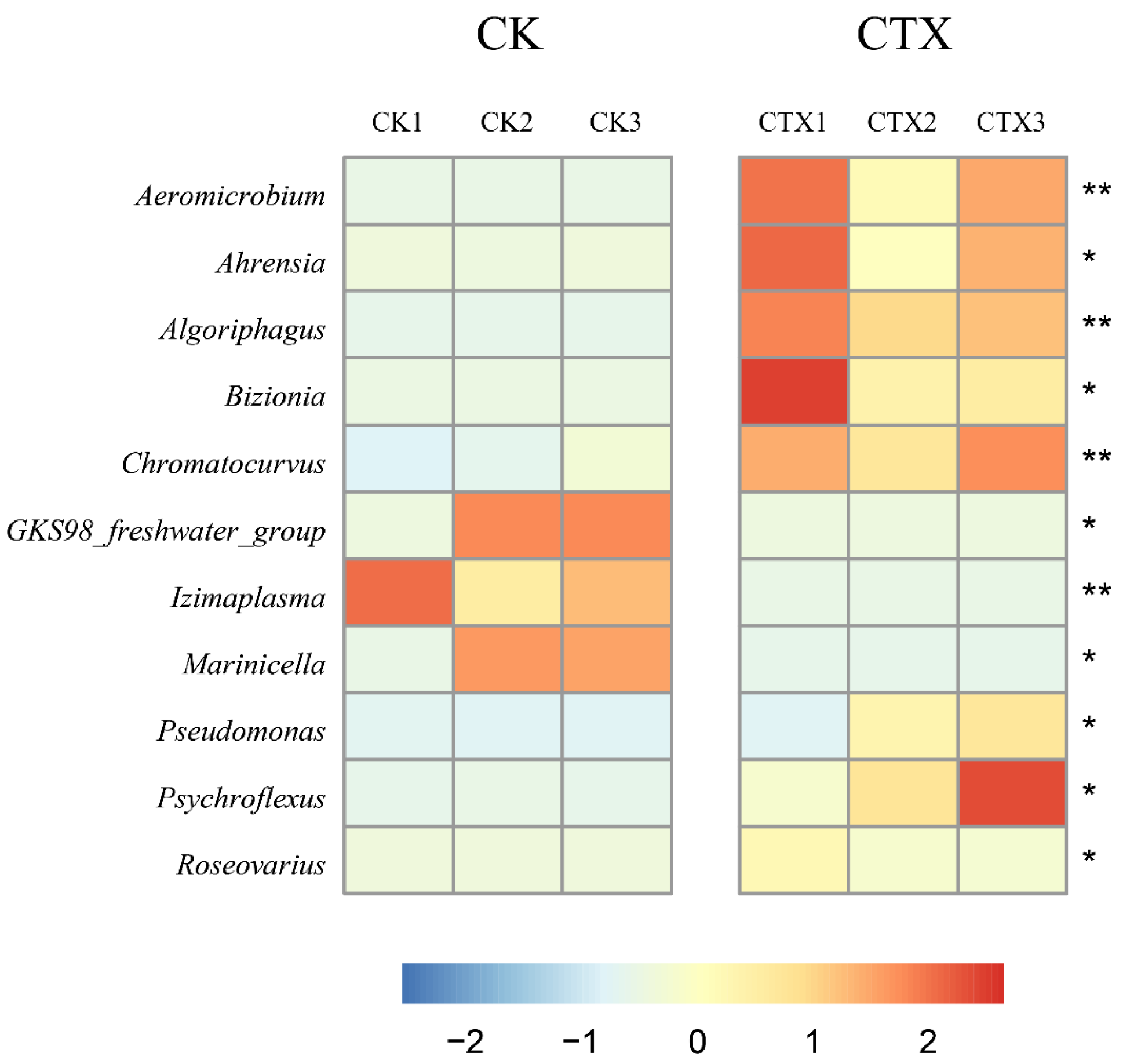 Microorganisms 12 00675 g005