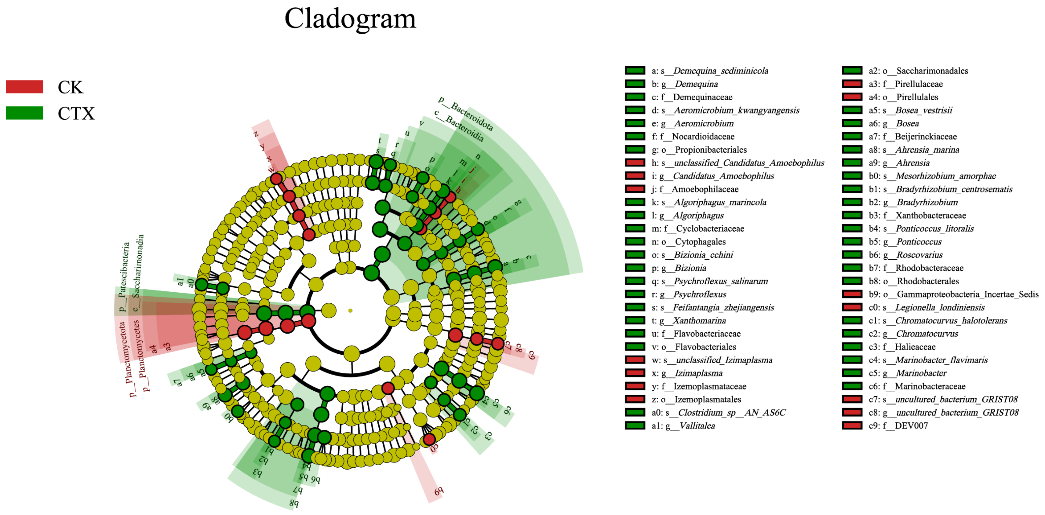 Microorganisms 12 00675 g006