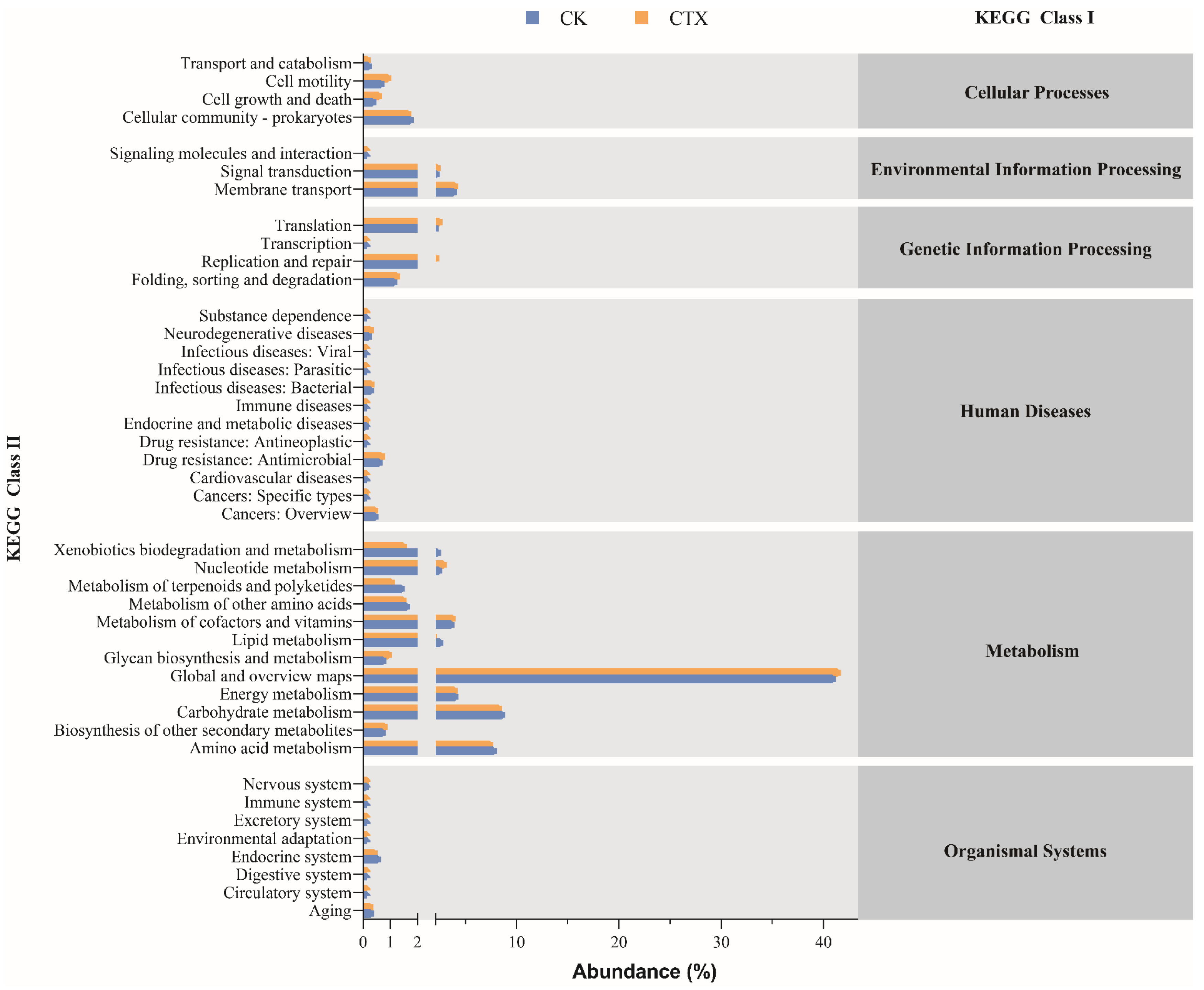 Microorganisms 12 00675 g007