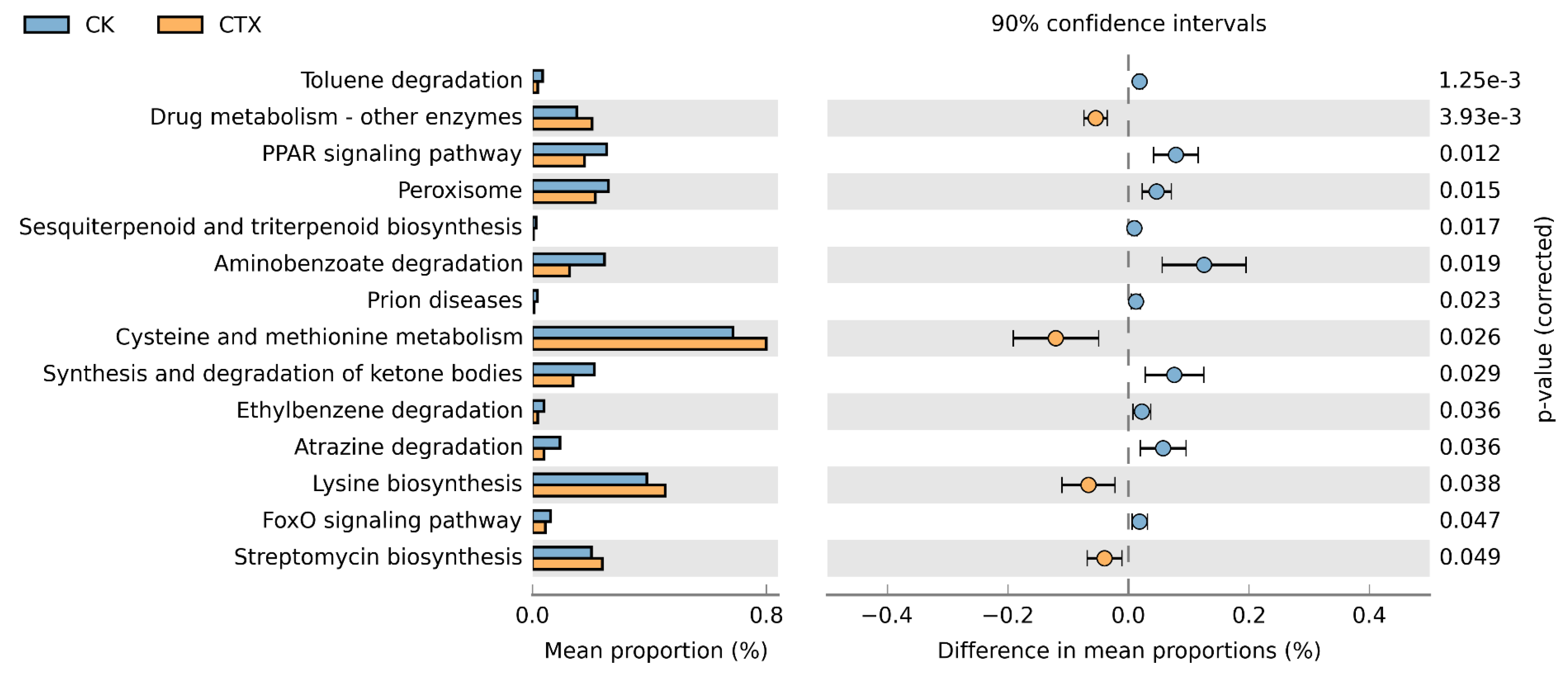 Microorganisms 12 00675 g008
