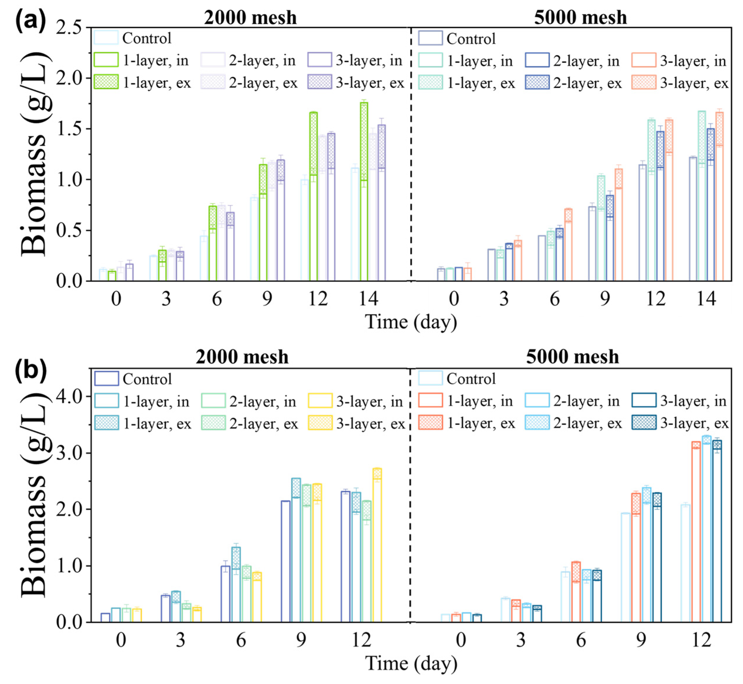 Microorganisms 12 00676 g002