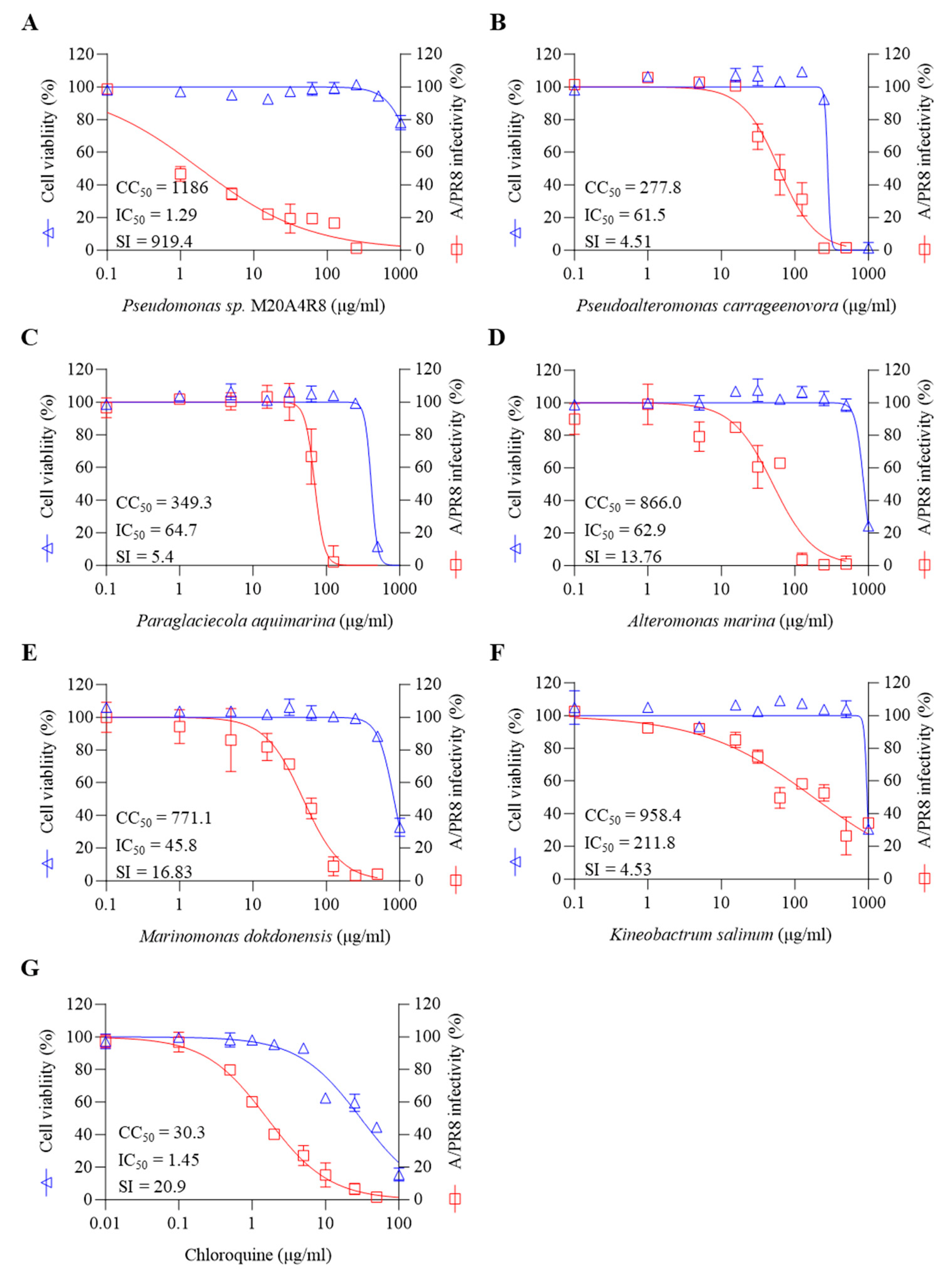 Microorganisms 12 00677 g002