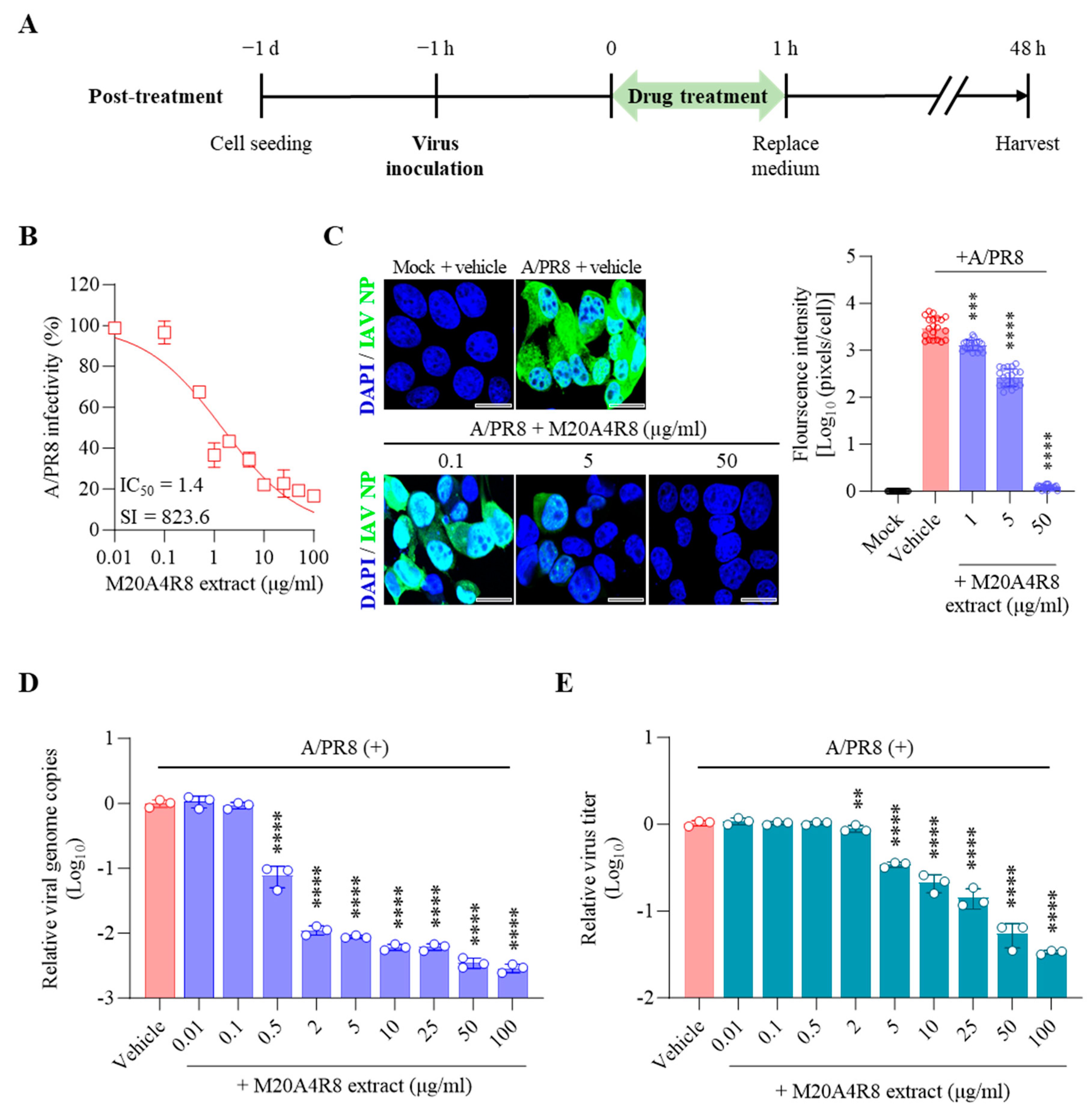 Microorganisms 12 00677 g003