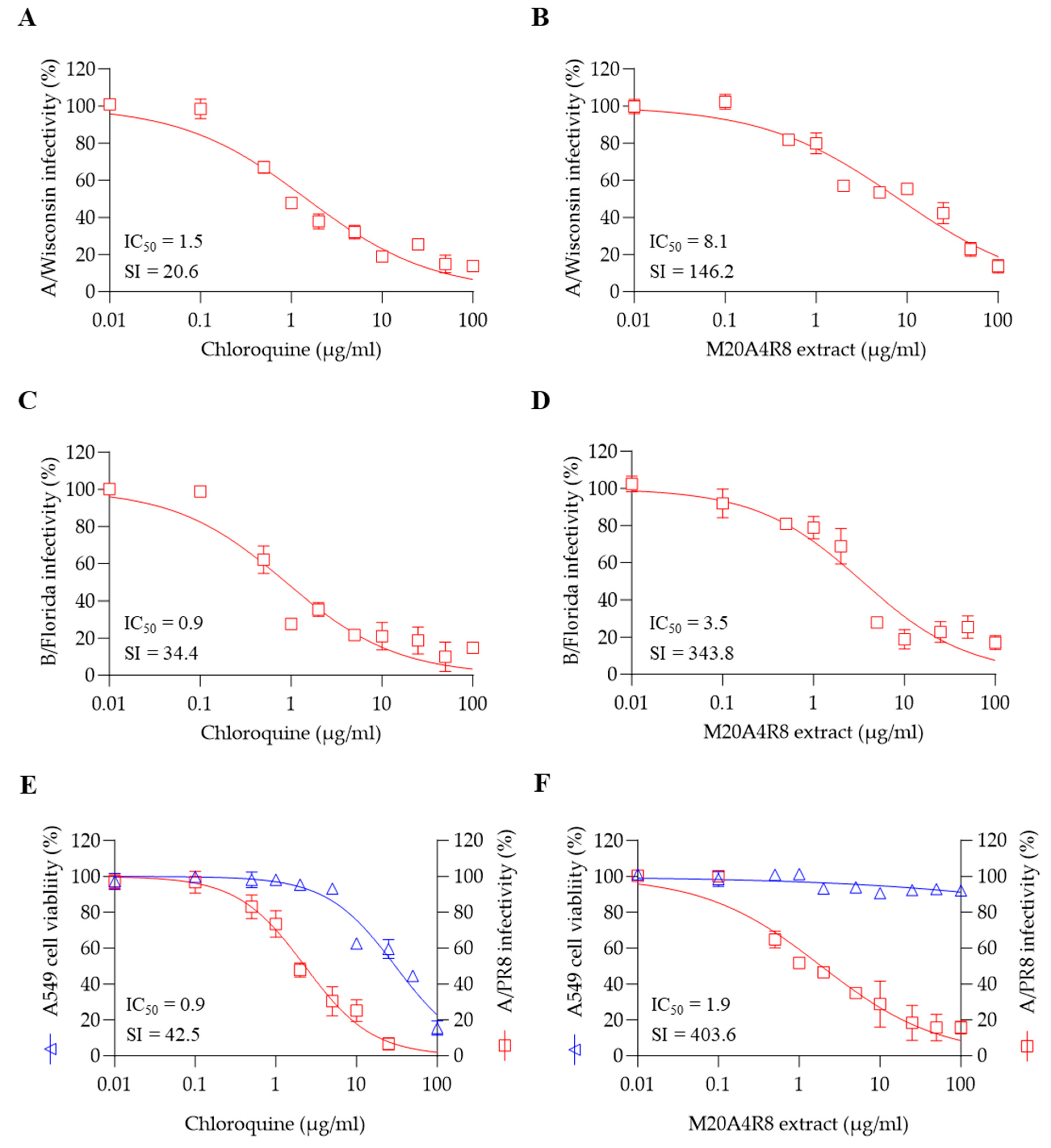 Microorganisms 12 00677 g005