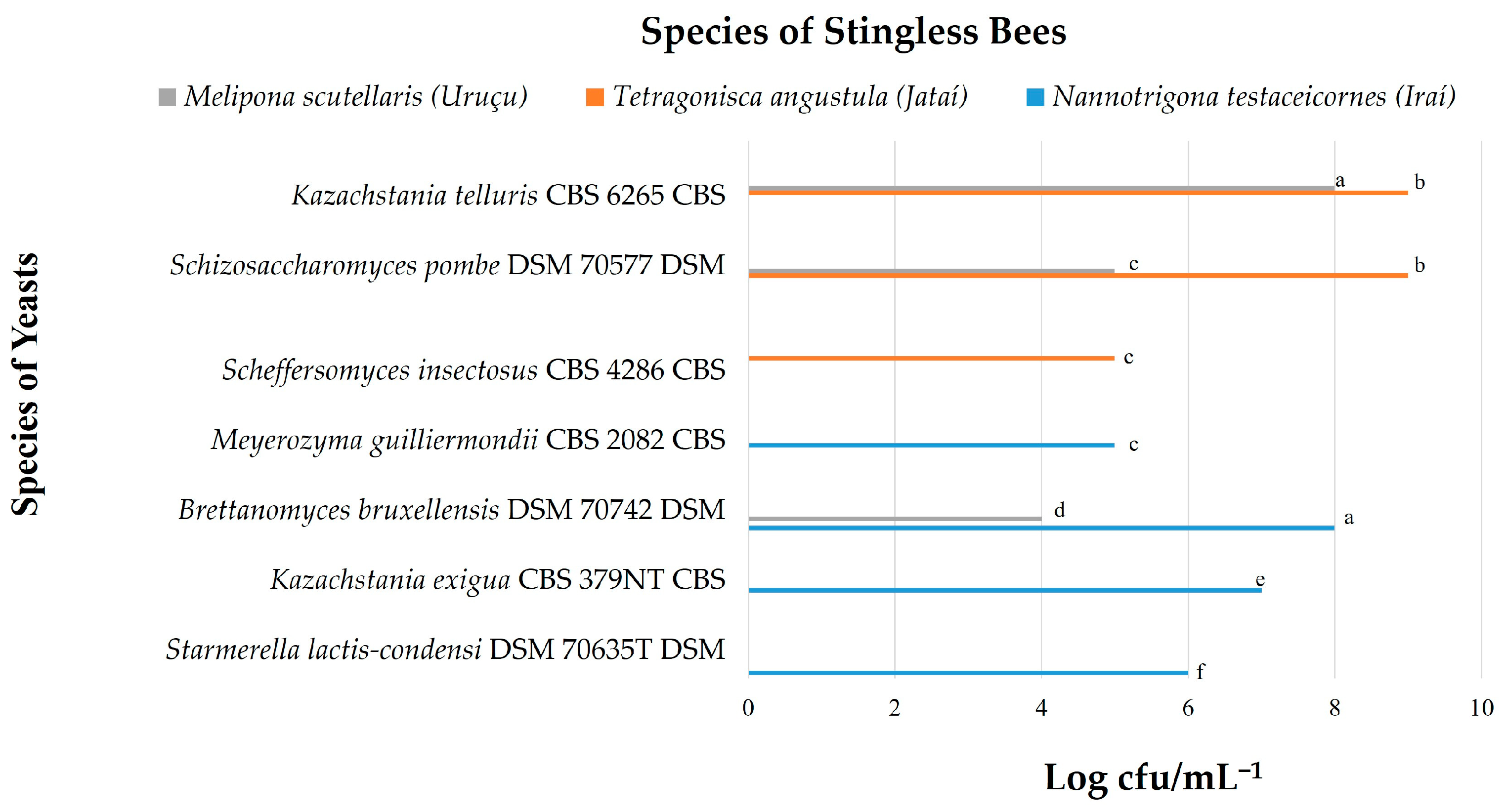 Microorganisms 12 00678 g003 Microorganisms 12 00678 g003
