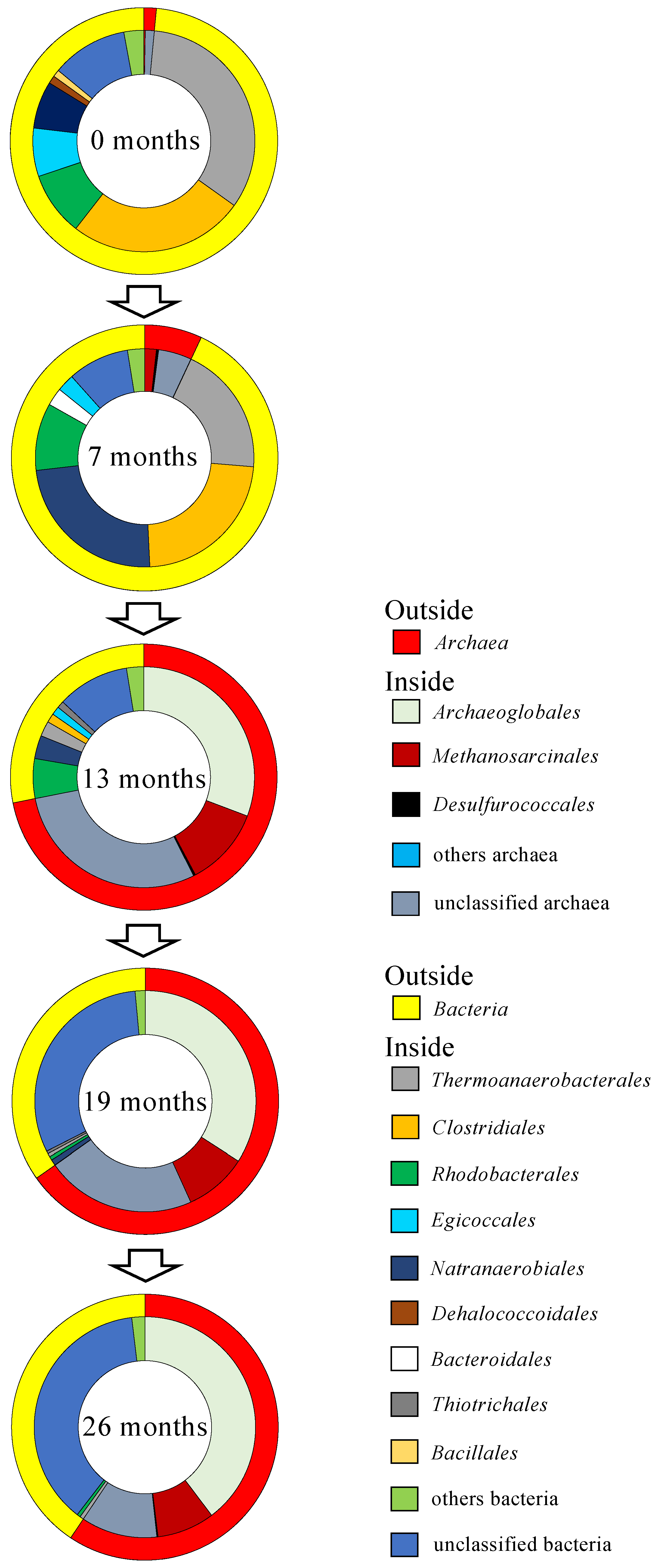 Microorganisms 12 00679 g001 Microorganisms 12 00679 g001
