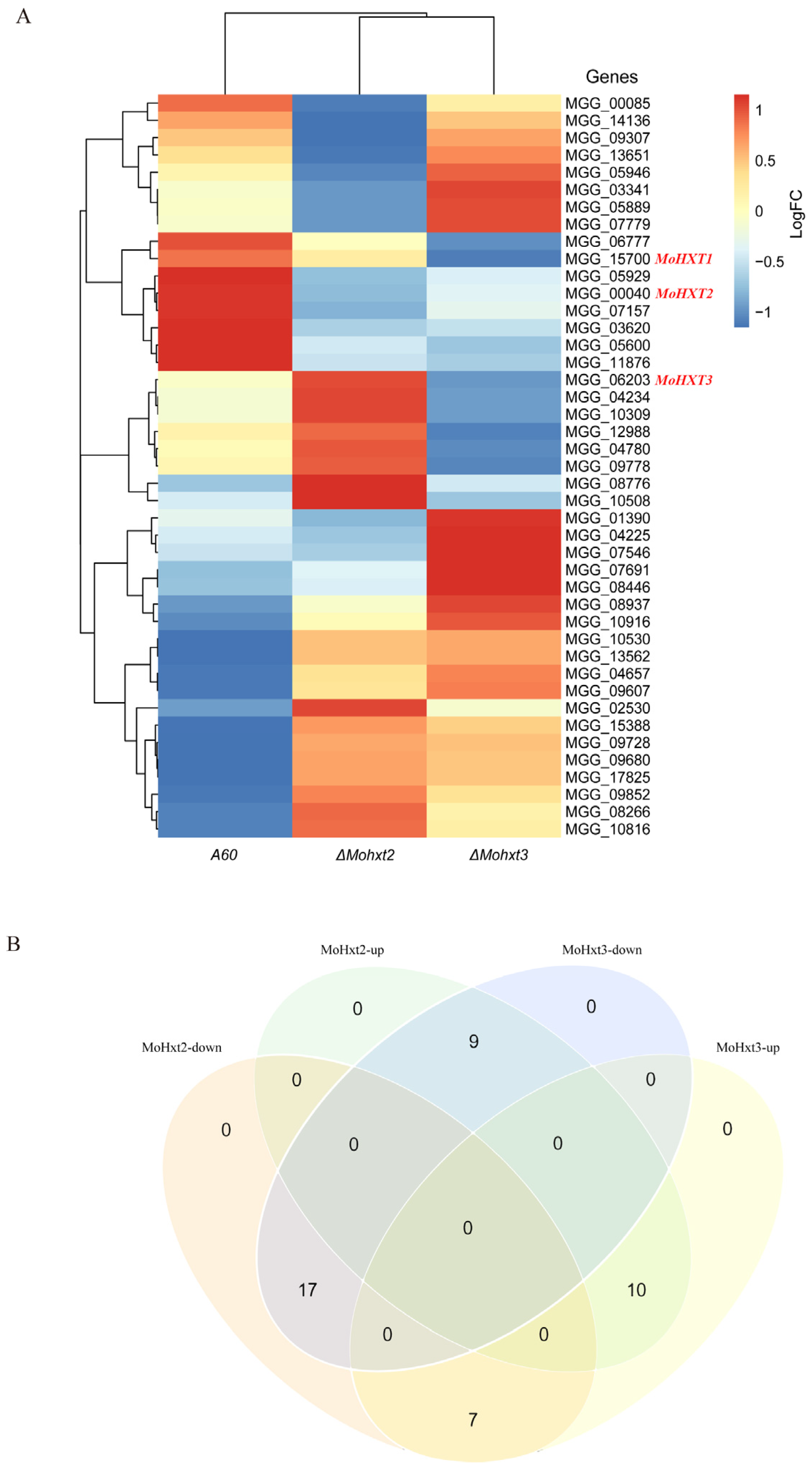 Microorganisms 12 00681 g005 Microorganisms 12 00681 g005