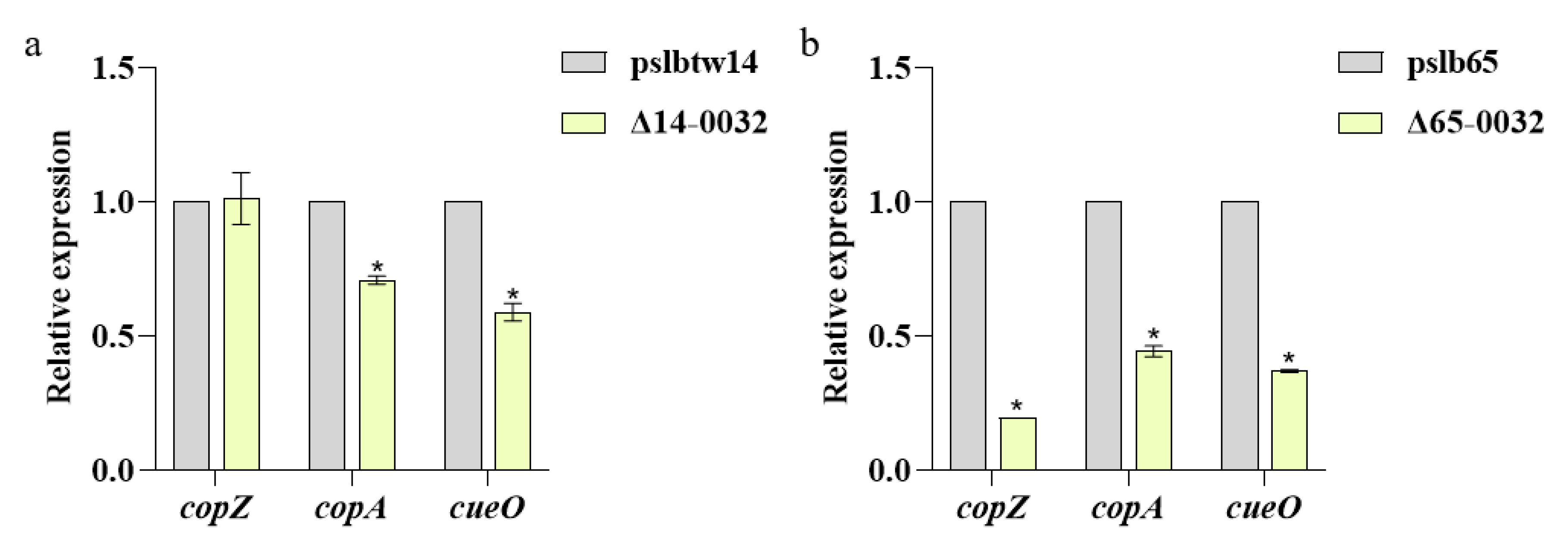 Microorganisms 12 00682 g007