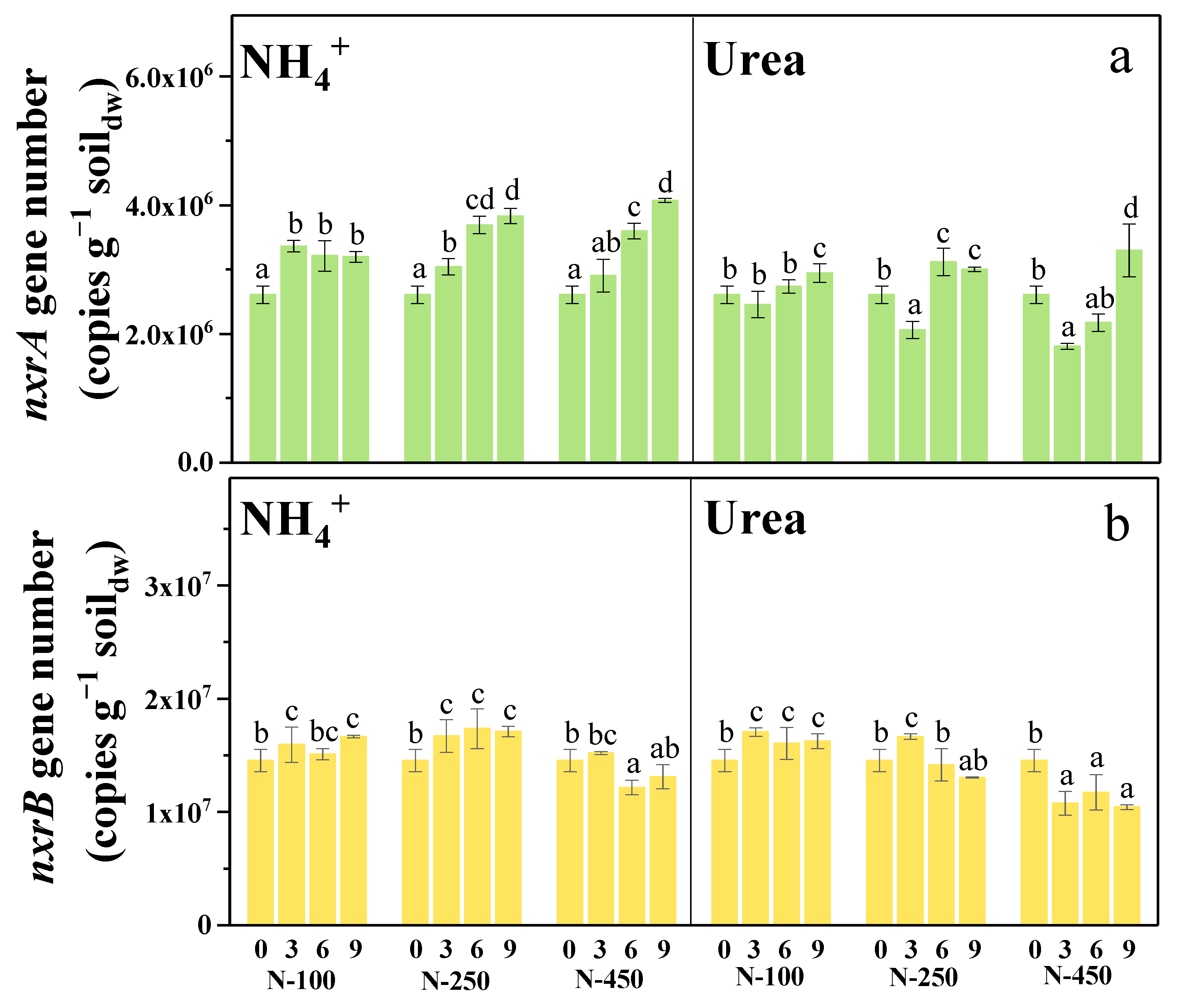 Microorganisms 12 00685 g003