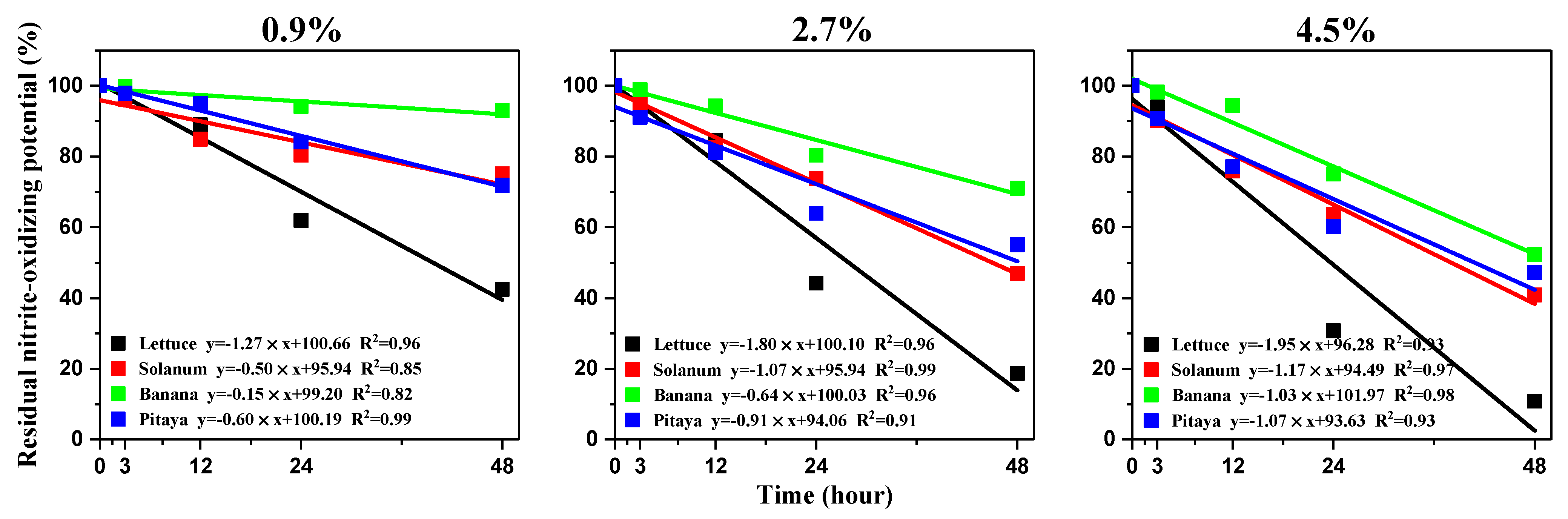 Microorganisms 12 00685 g006