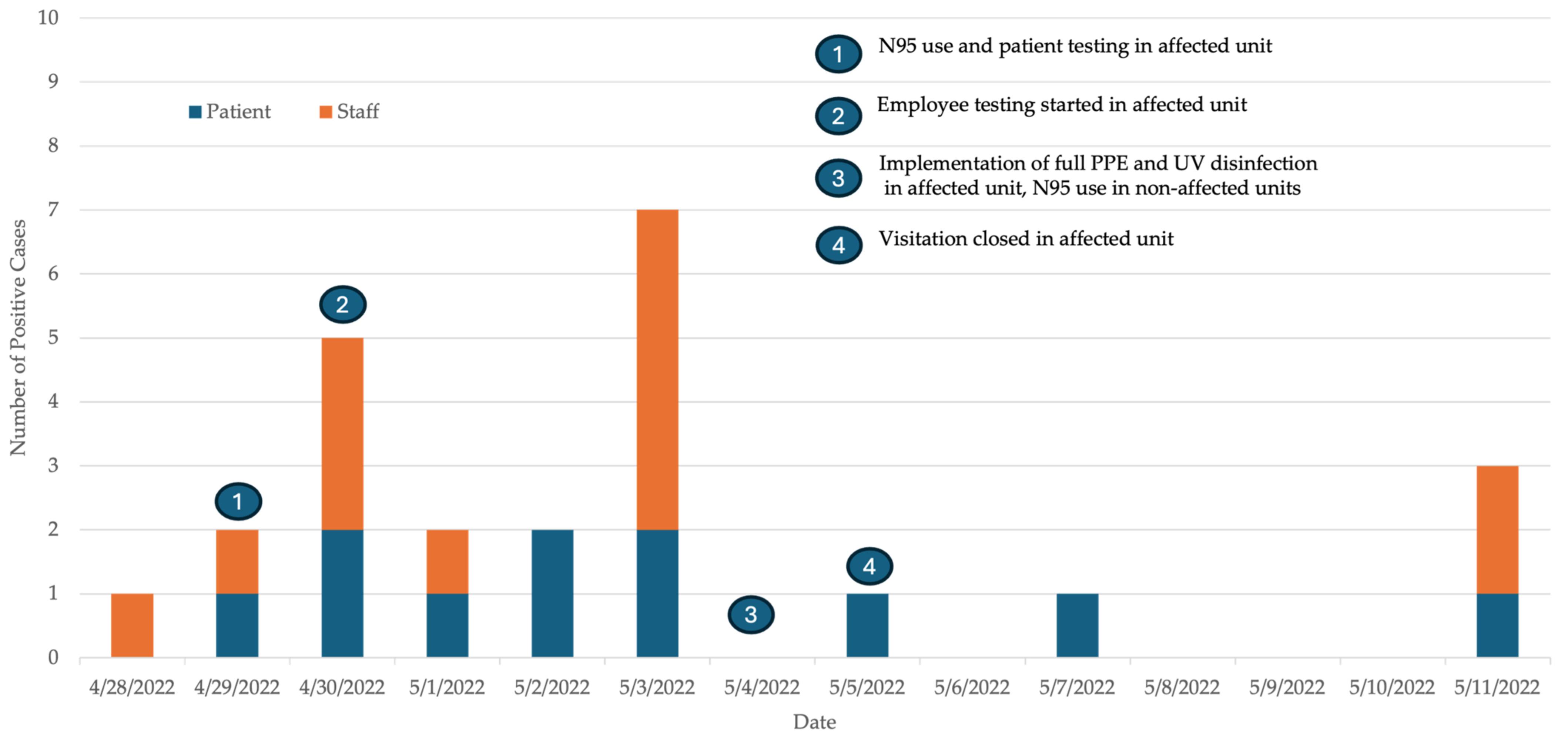 Microorganisms 12 00686 g002