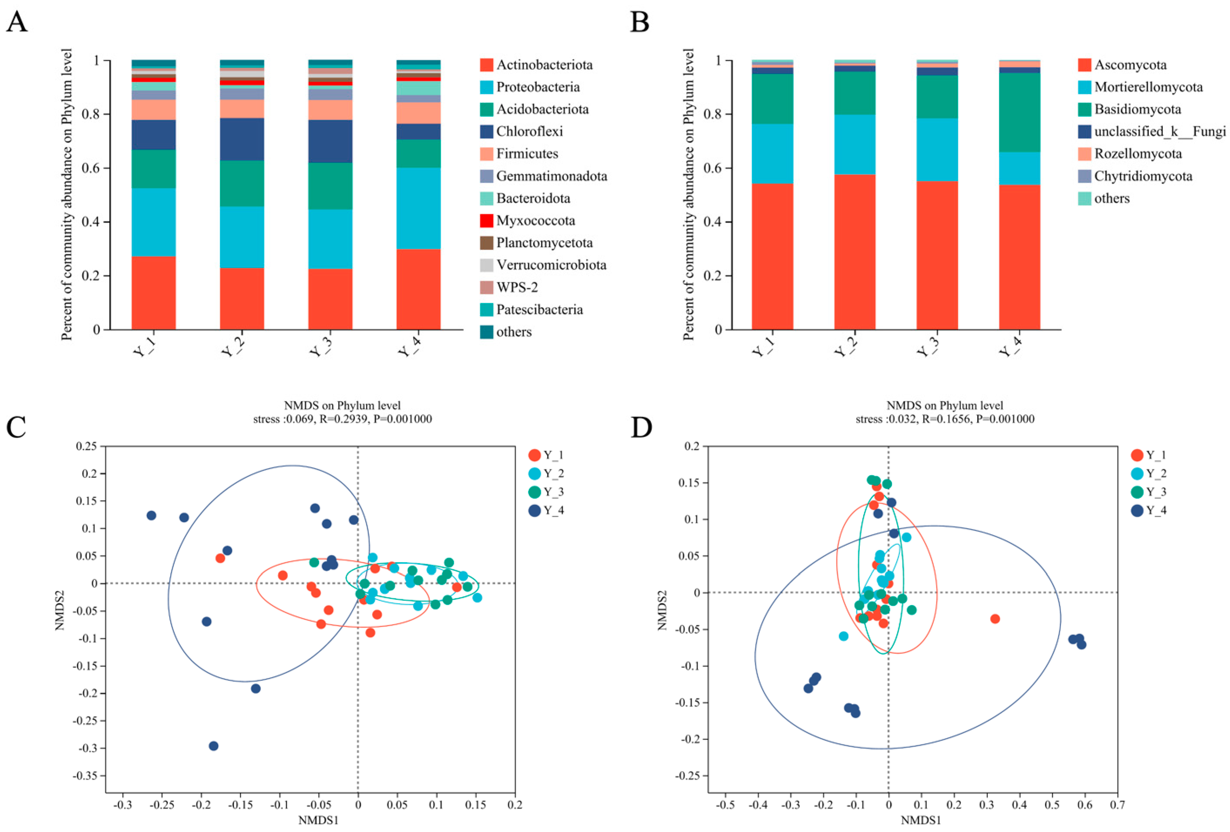 Microorganisms 12 00692 g001
