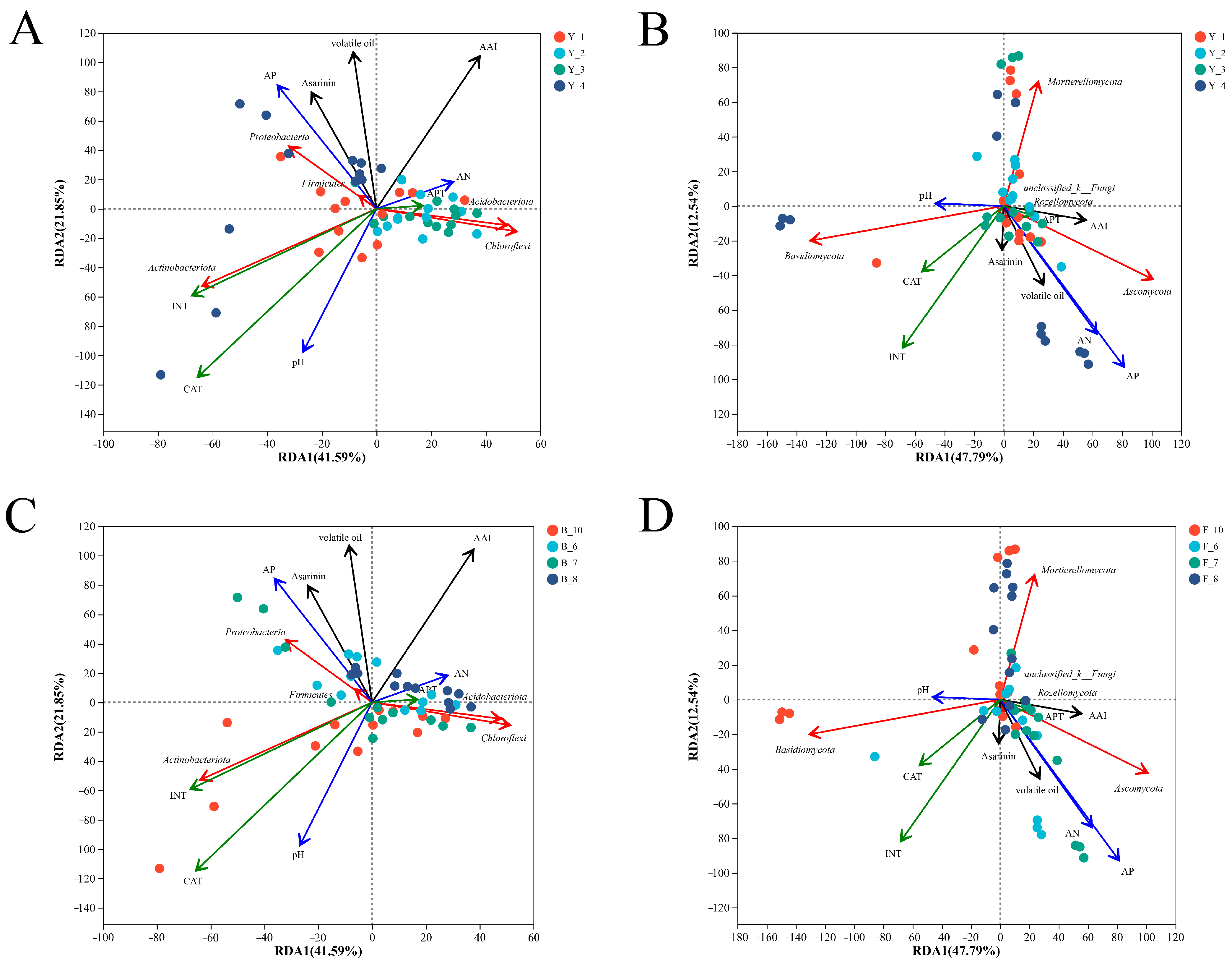 Microorganisms 12 00692 g003