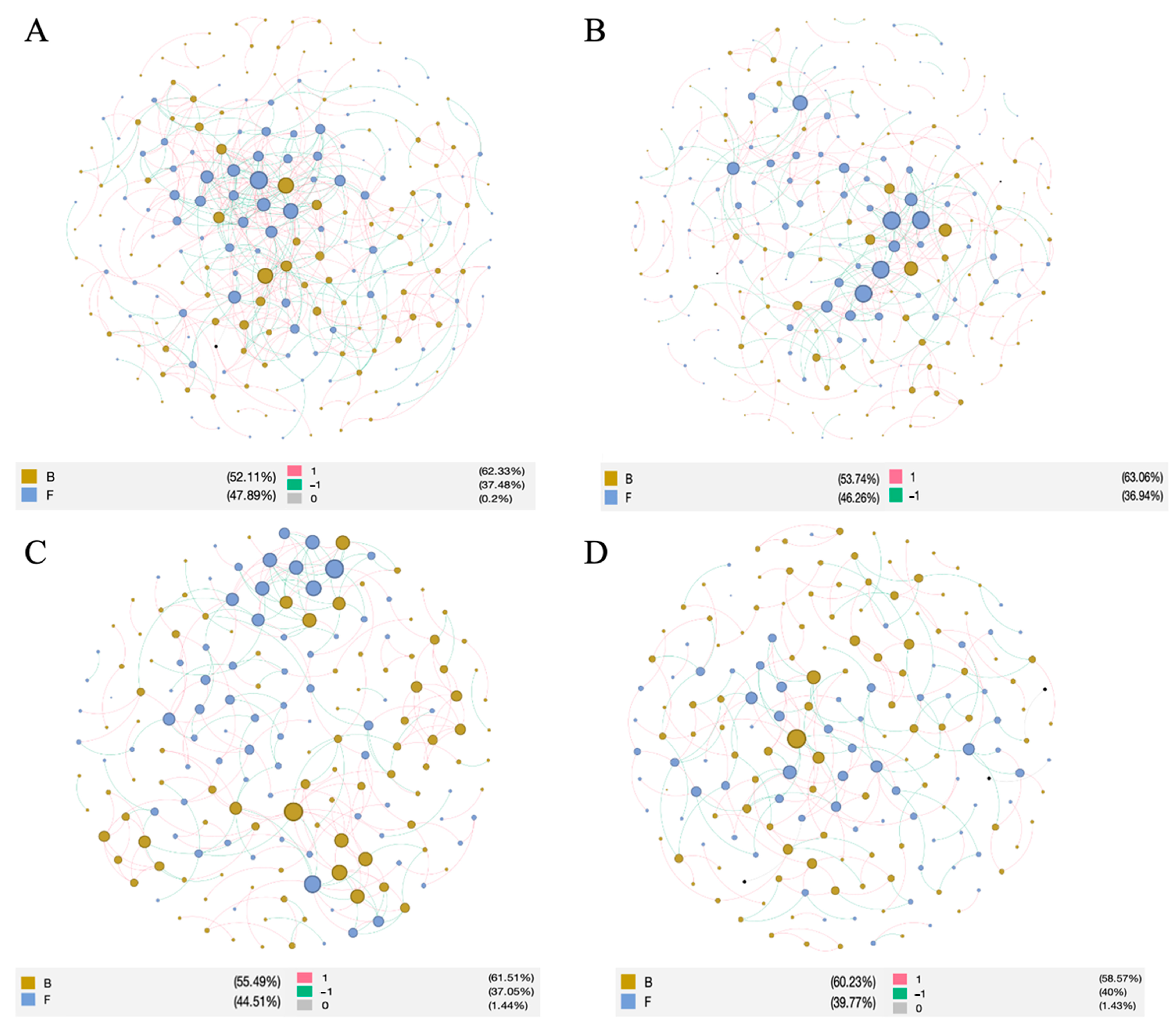 Microorganisms 12 00692 g005