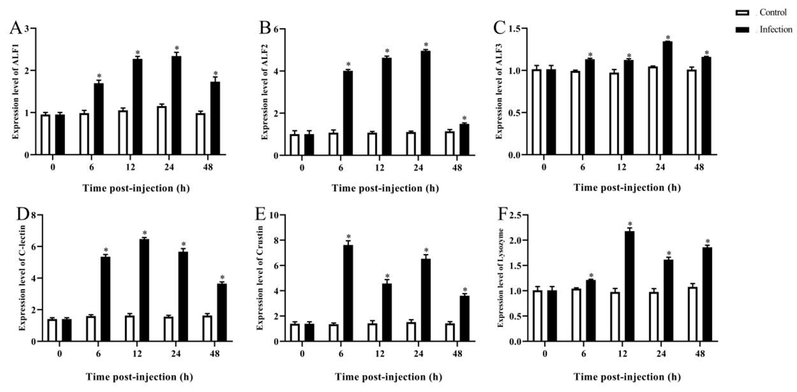 Microorganisms 12 00694 g006