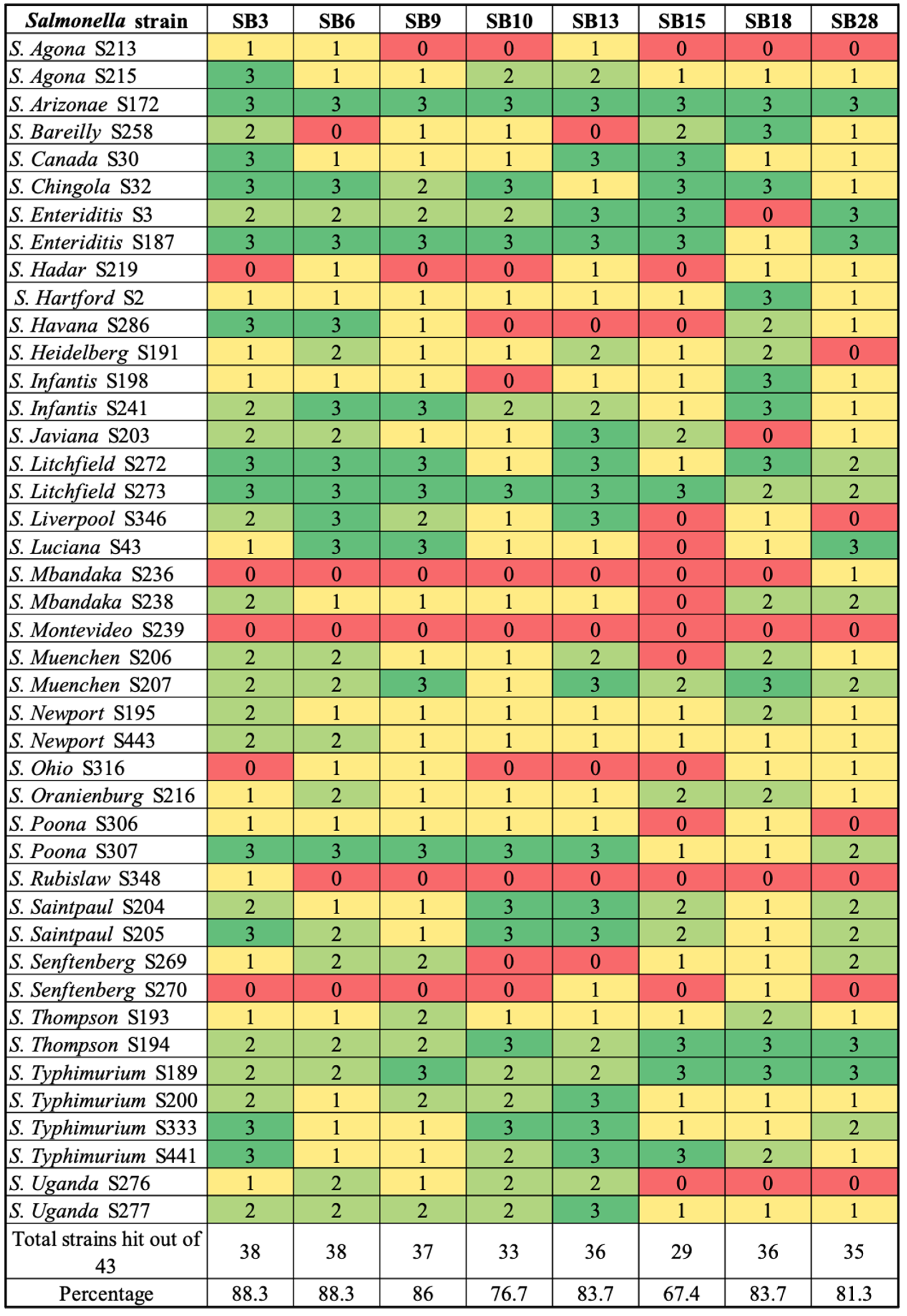 Microorganisms 12 00695 g002