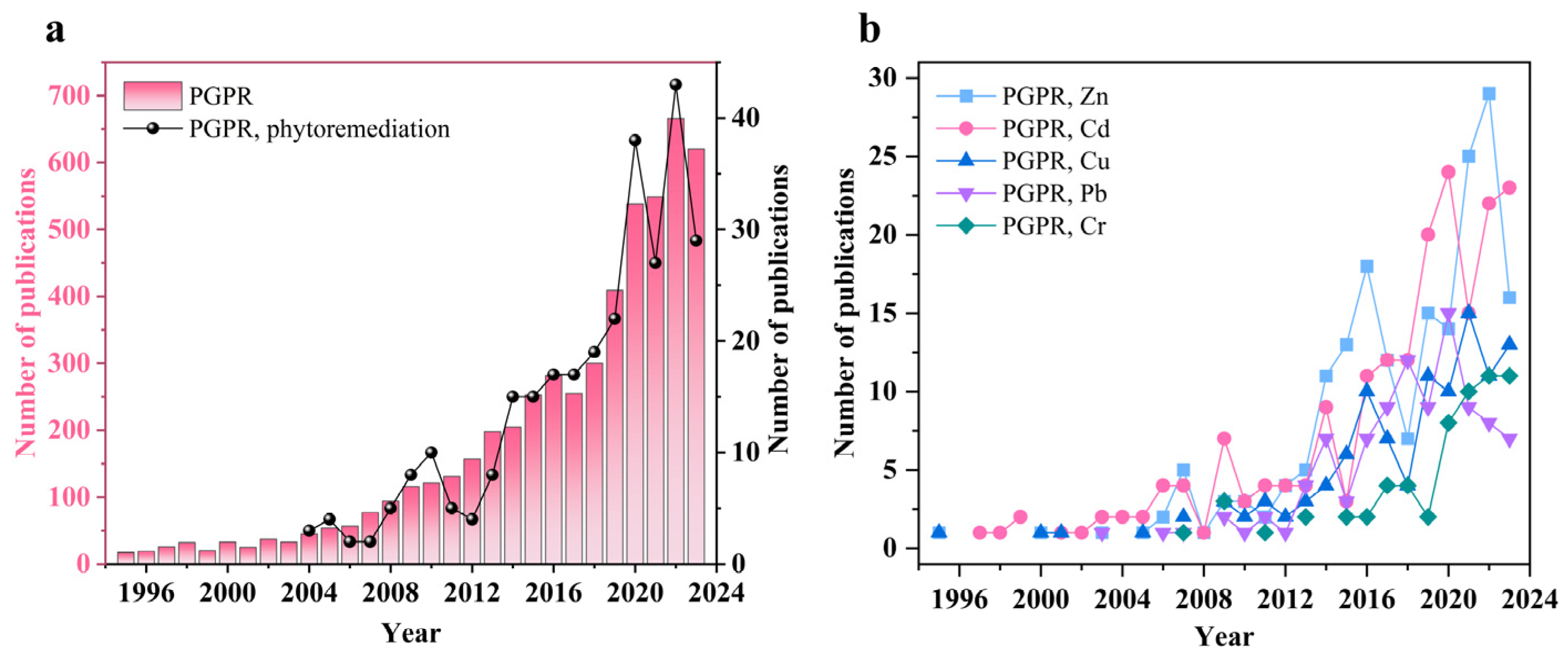Microorganisms 12 00700 g001