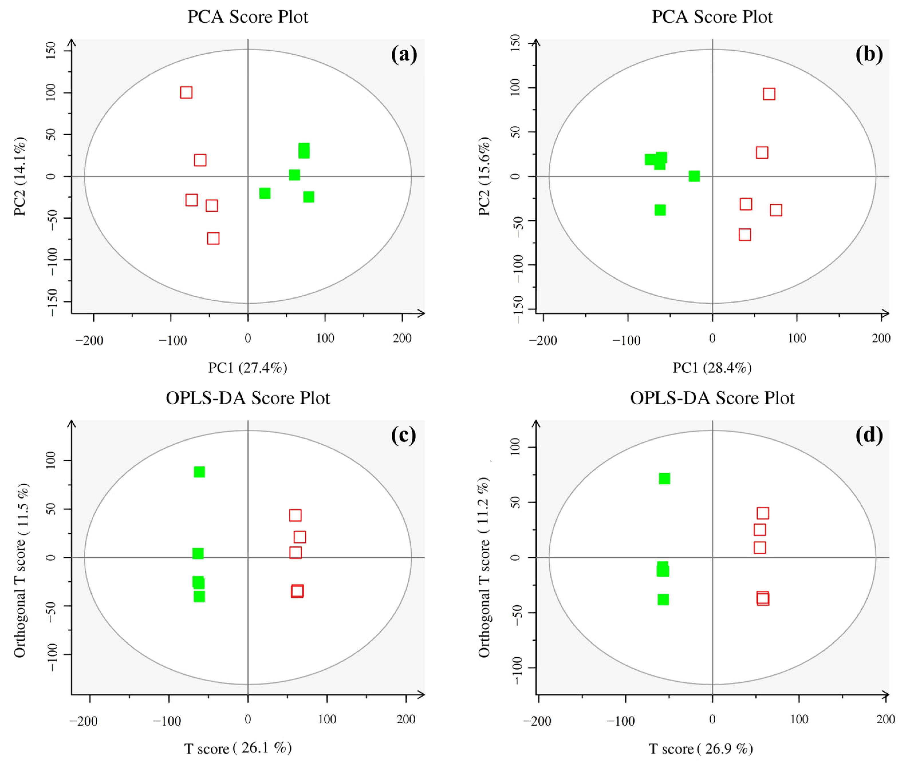 Microorganisms 12 00701 g002