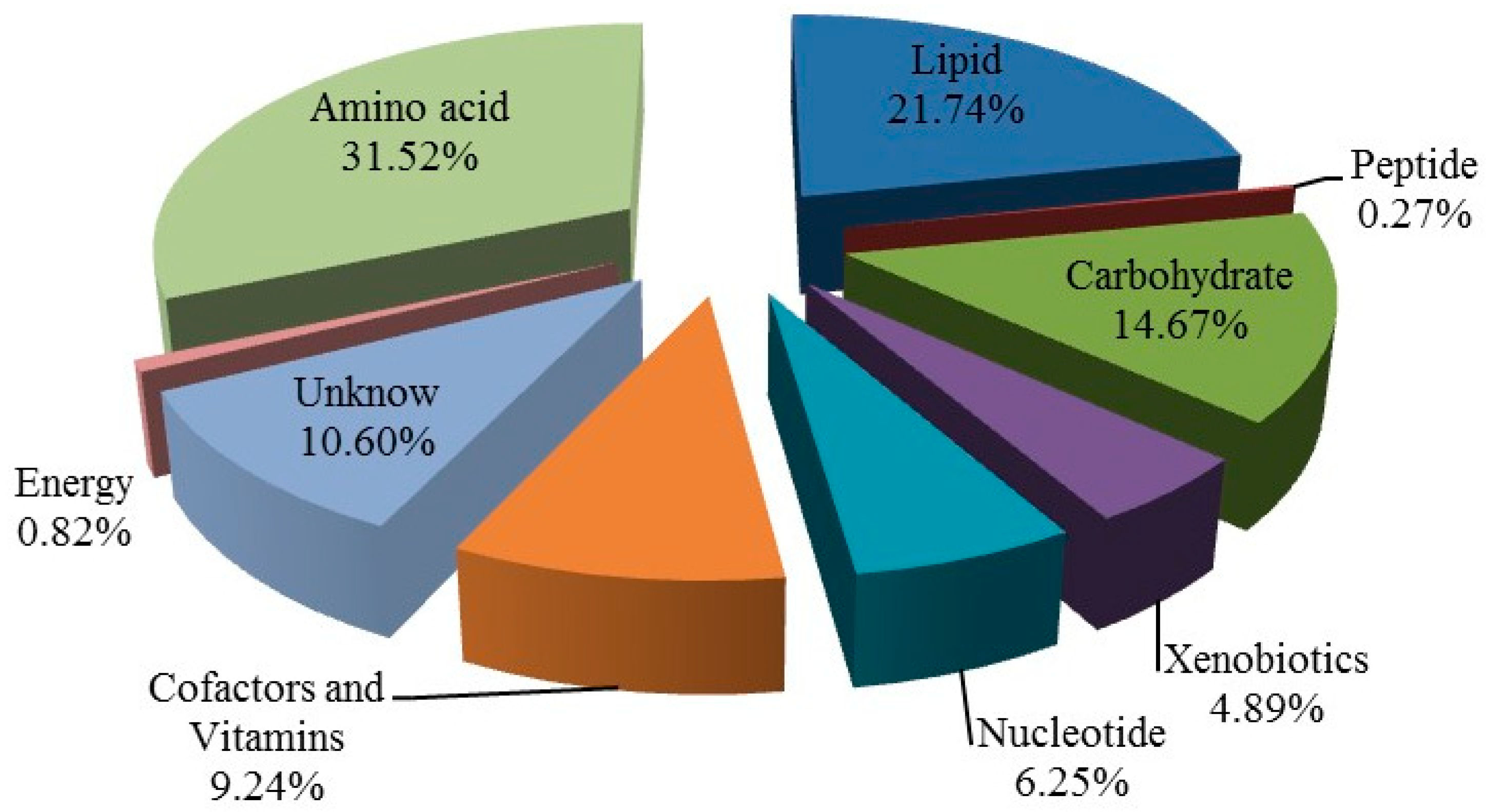 Microorganisms 12 00701 g003