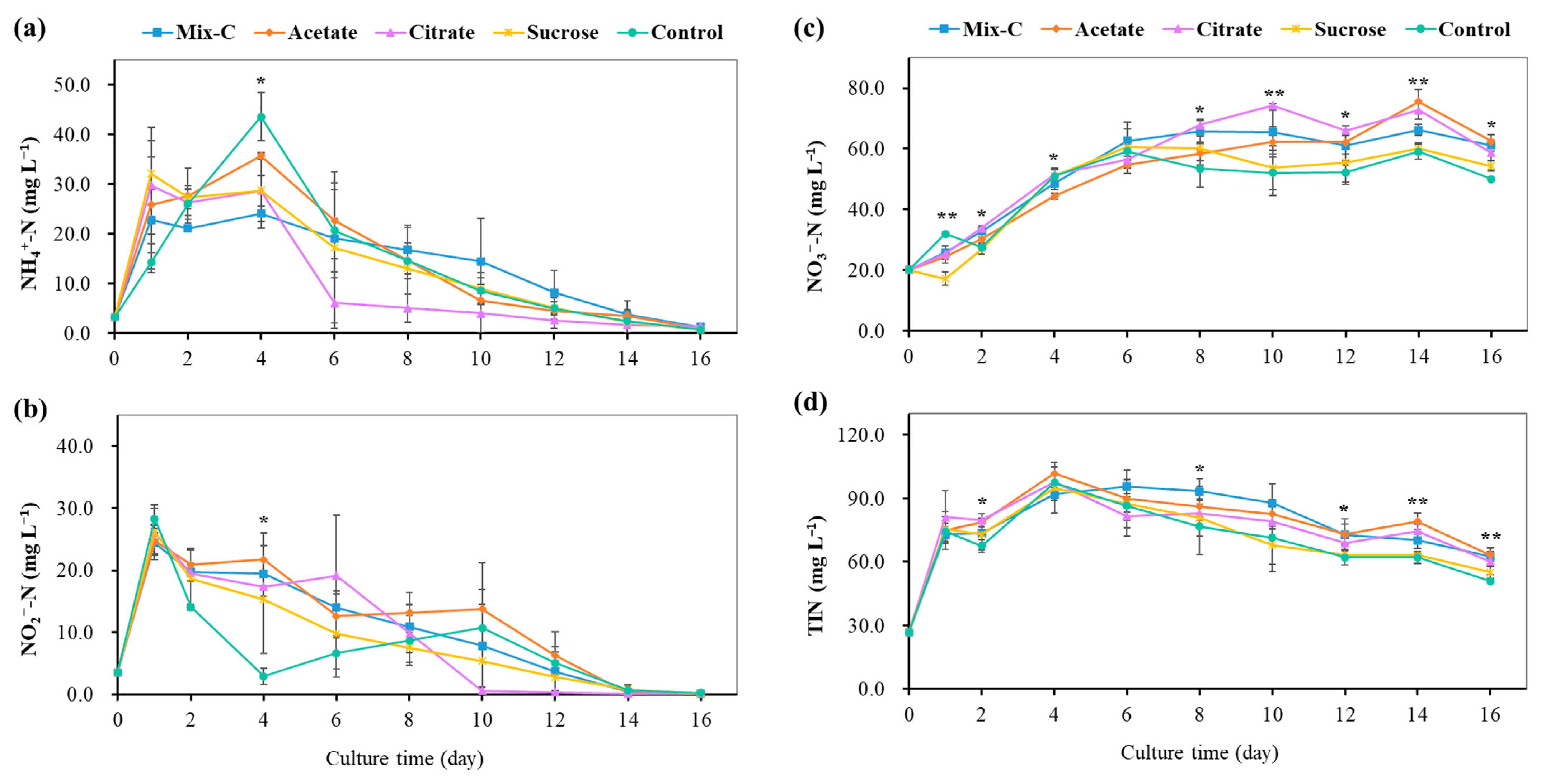 Microorganisms 12 00703 g002