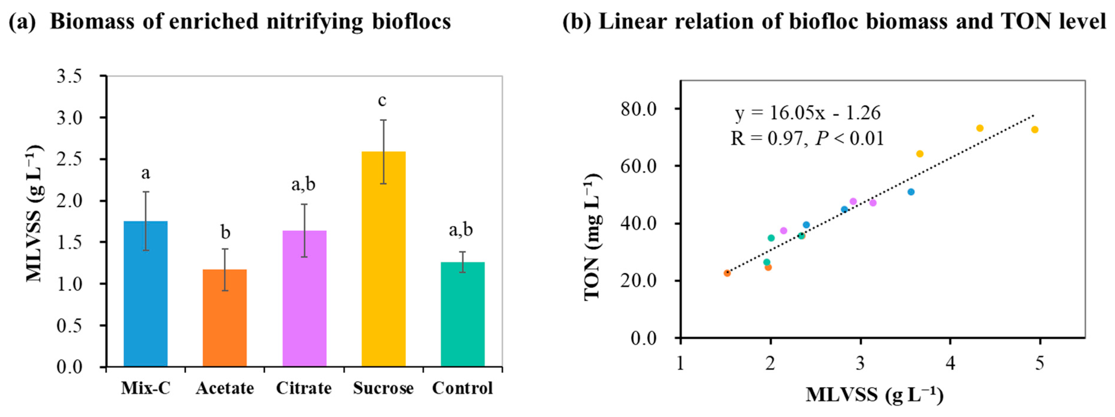 Microorganisms 12 00703 g003