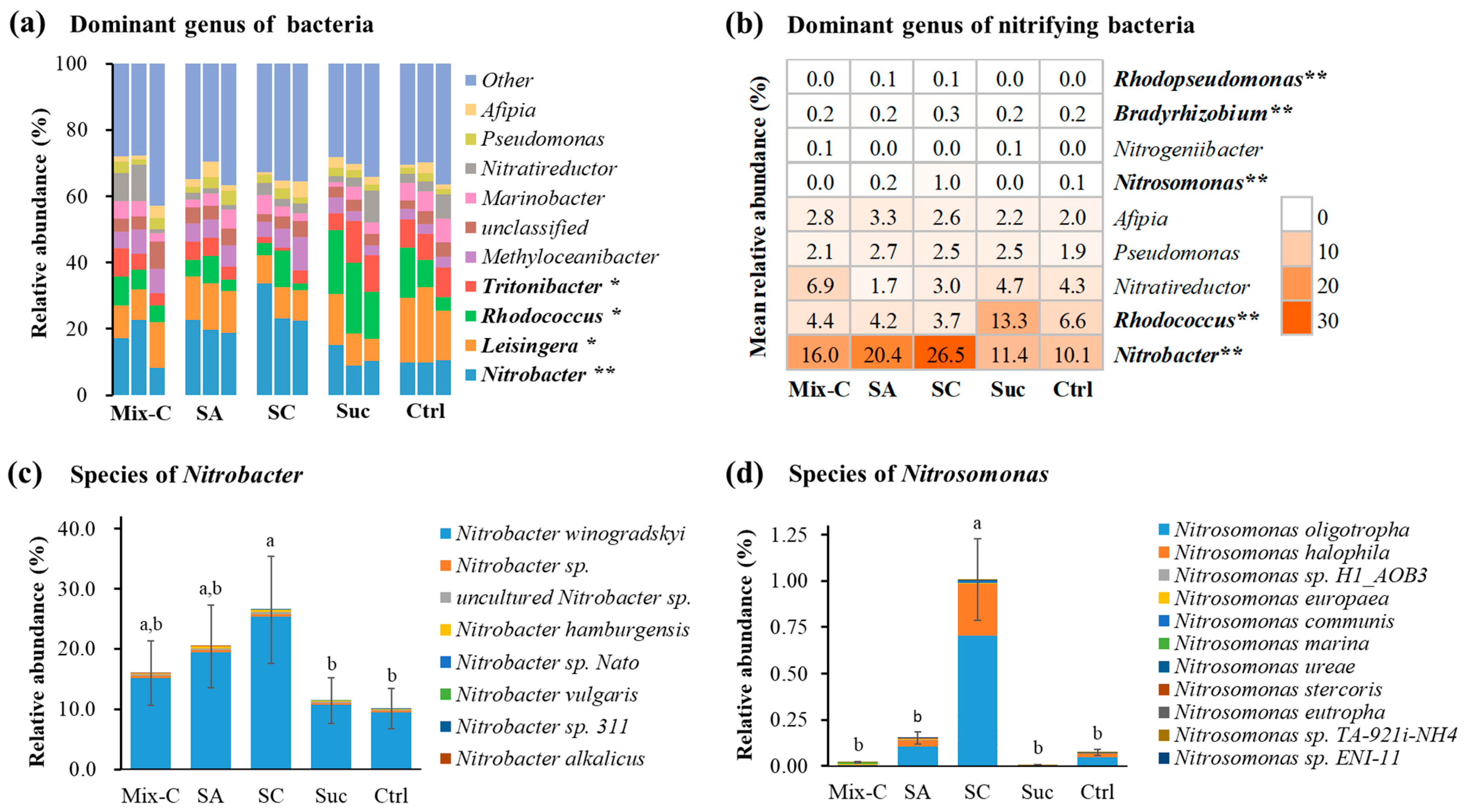 Microorganisms 12 00703 g004